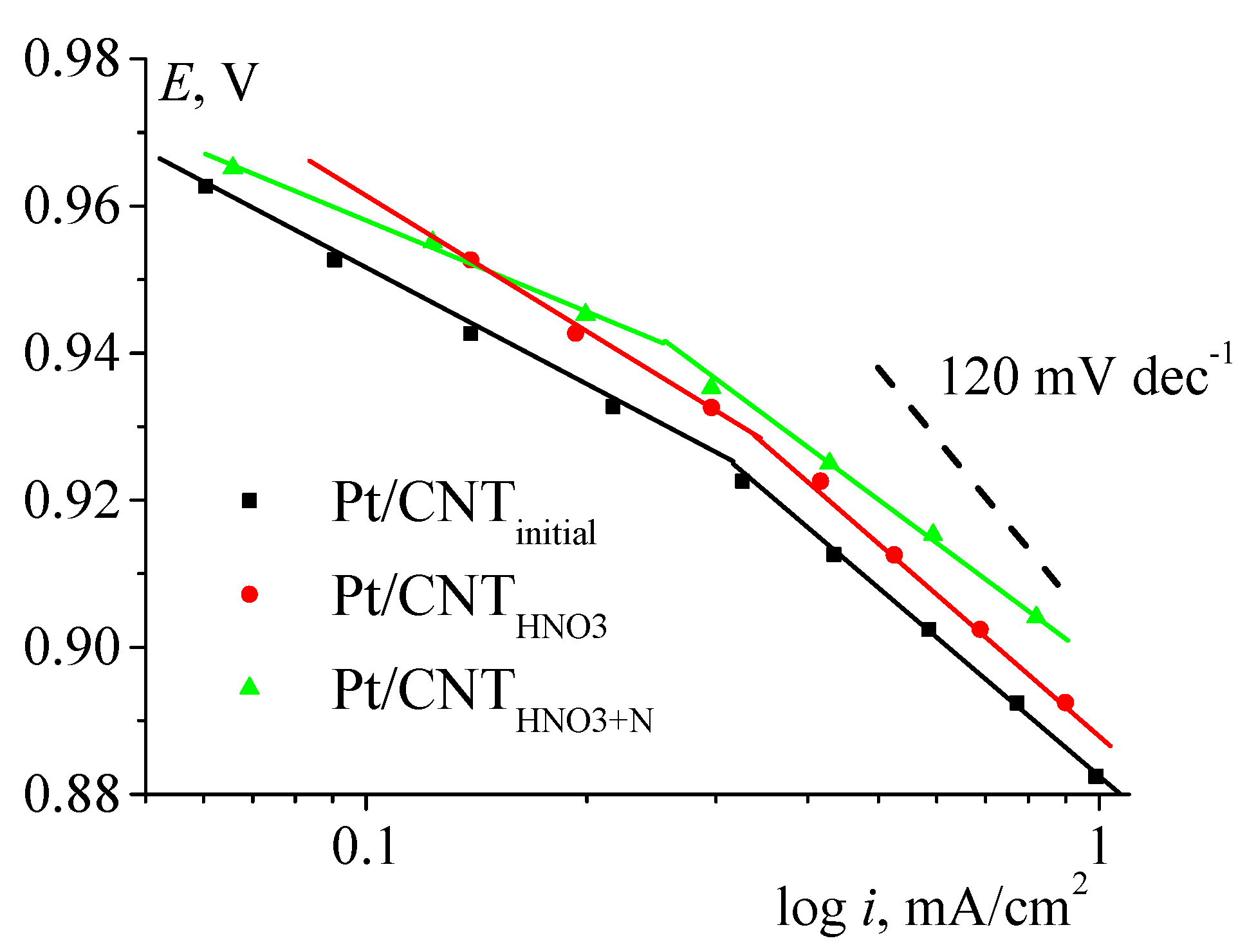 Catalysts 11 00335 g004