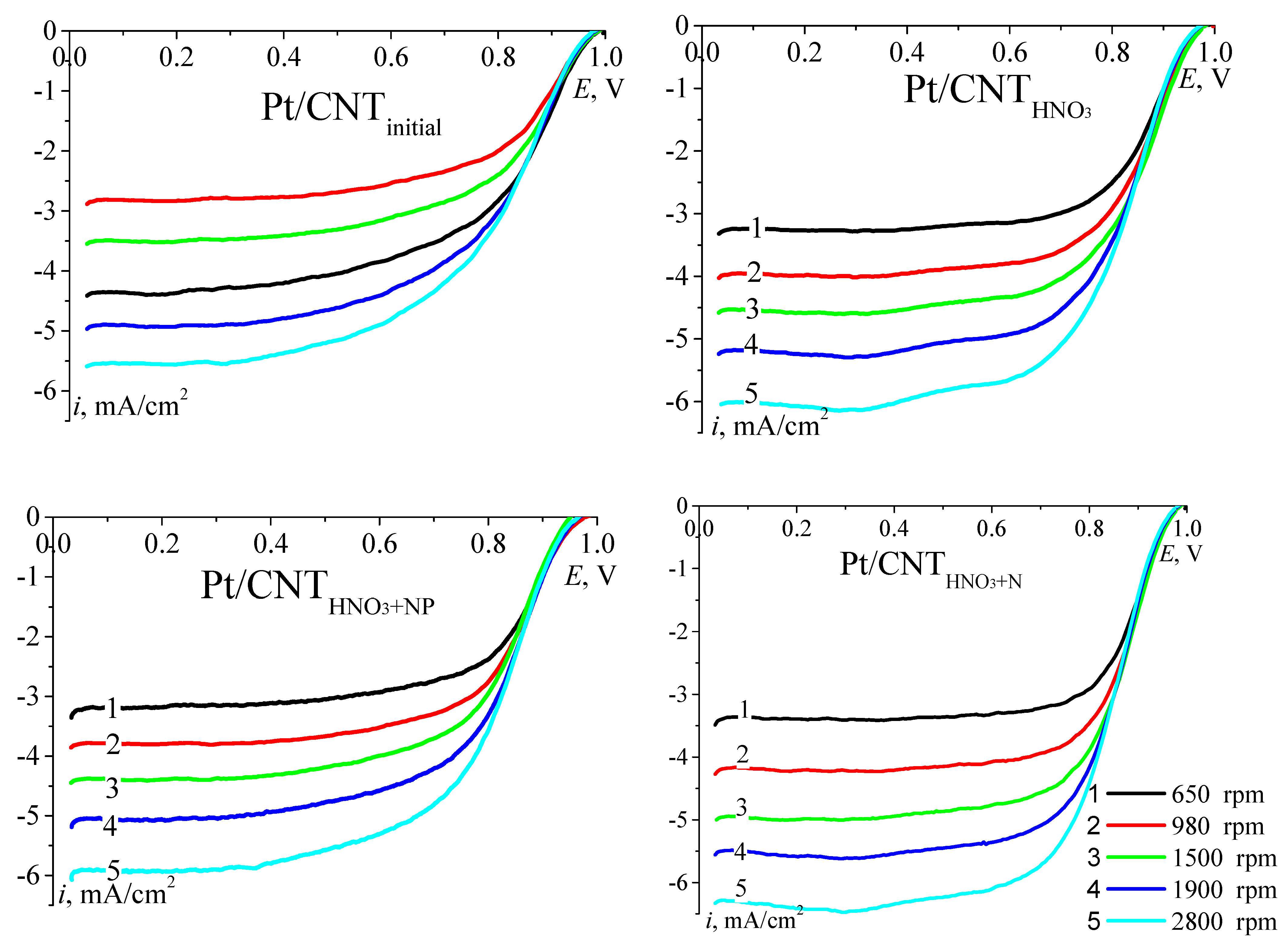 Catalysts 11 00335 g005
