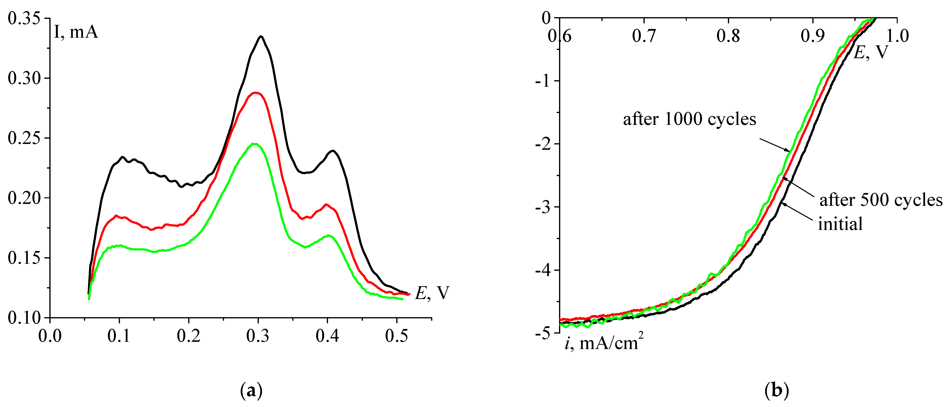 Catalysts 11 00335 g006