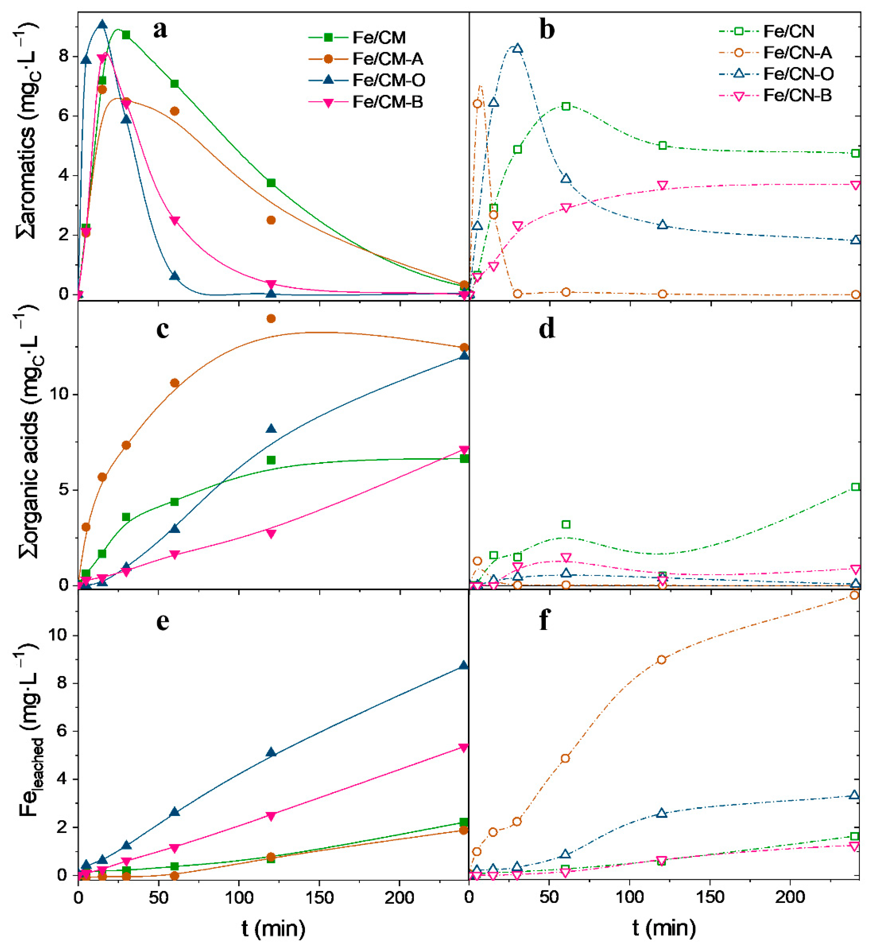 Catalysts 11 00337 g005