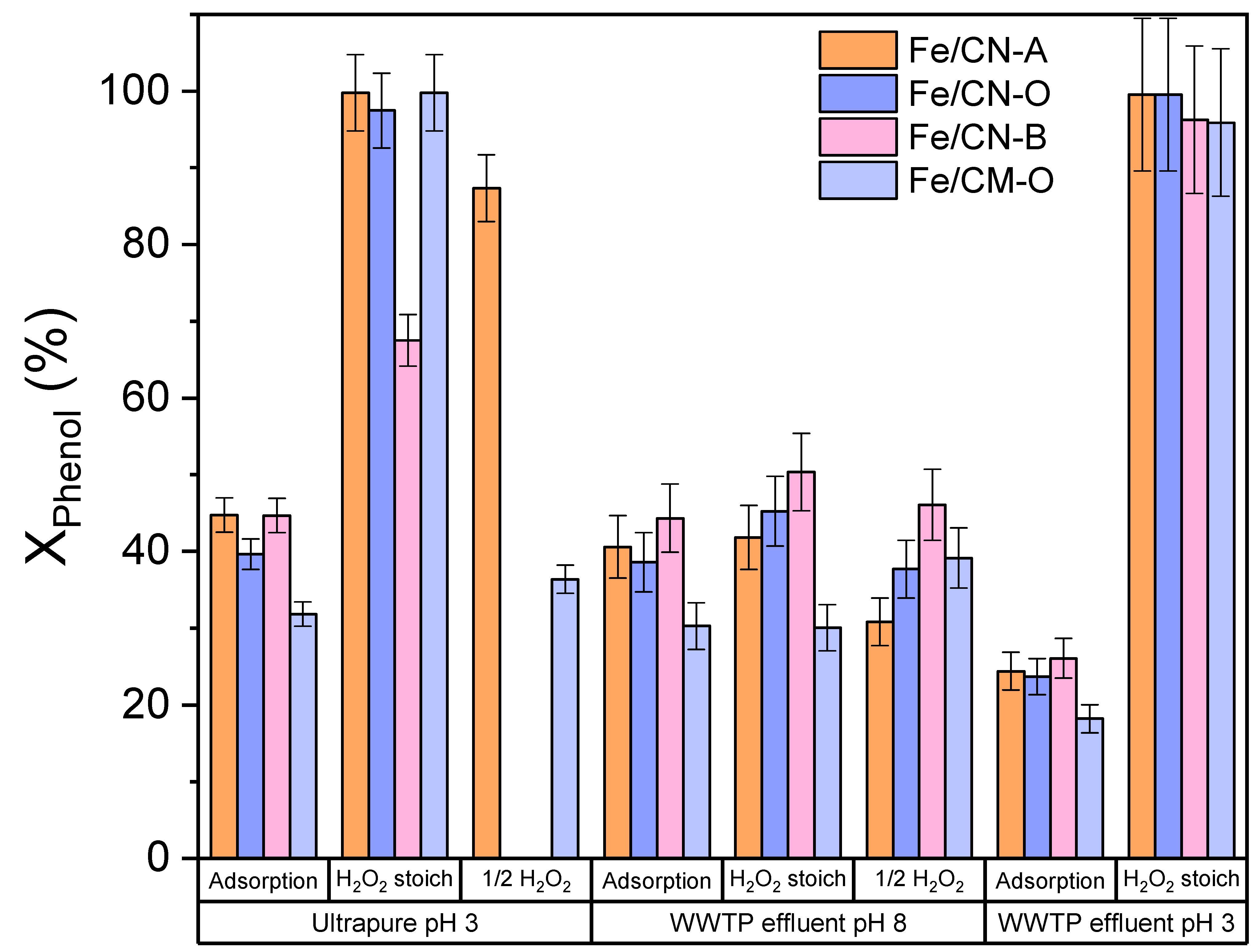 Catalysts 11 00337 g007