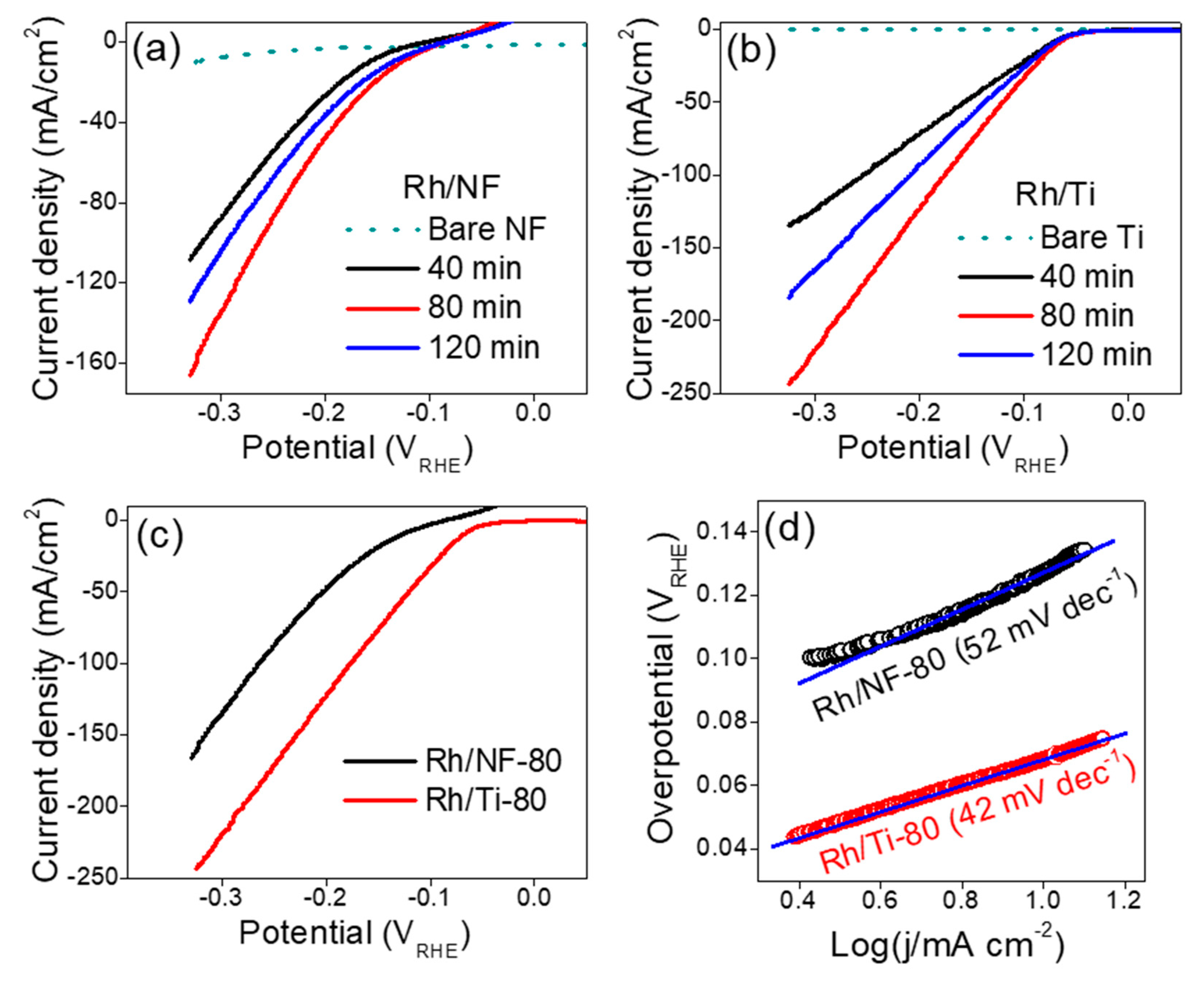 Catalysts 11 00338 g003 Catalysts 11 00338 g003