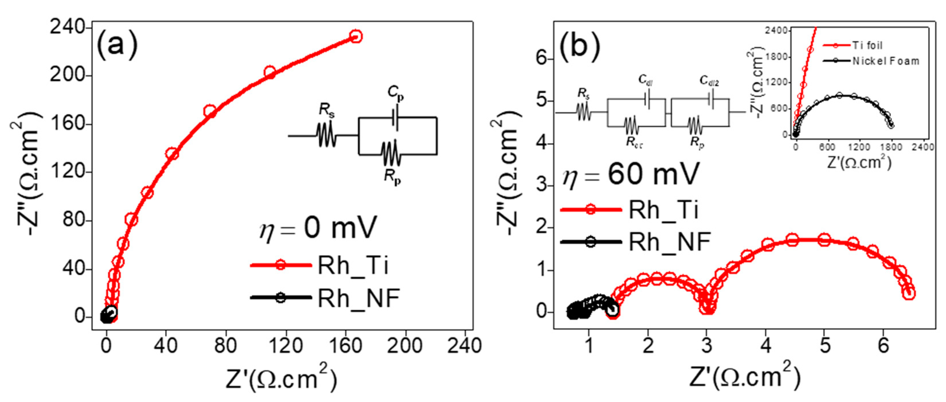 Catalysts 11 00338 g004 Catalysts 11 00338 g004