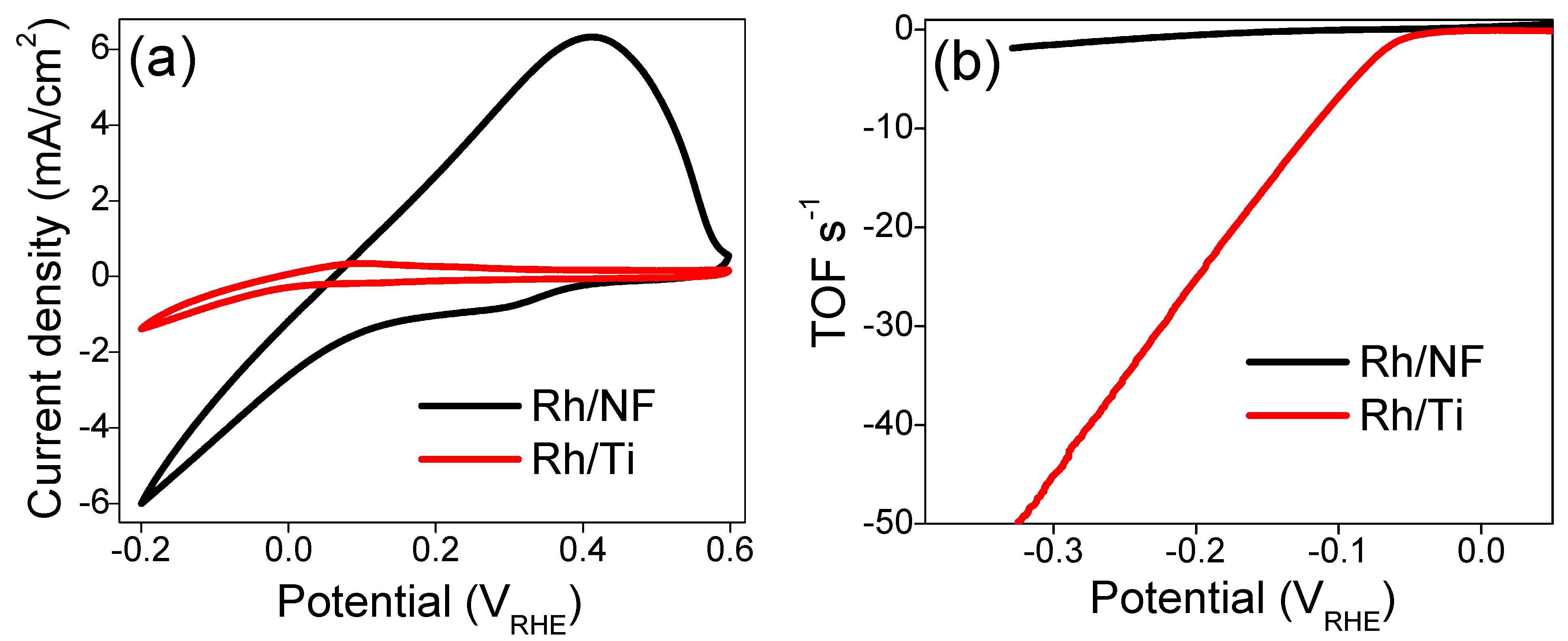 Catalysts 11 00338 g005 Catalysts 11 00338 g005