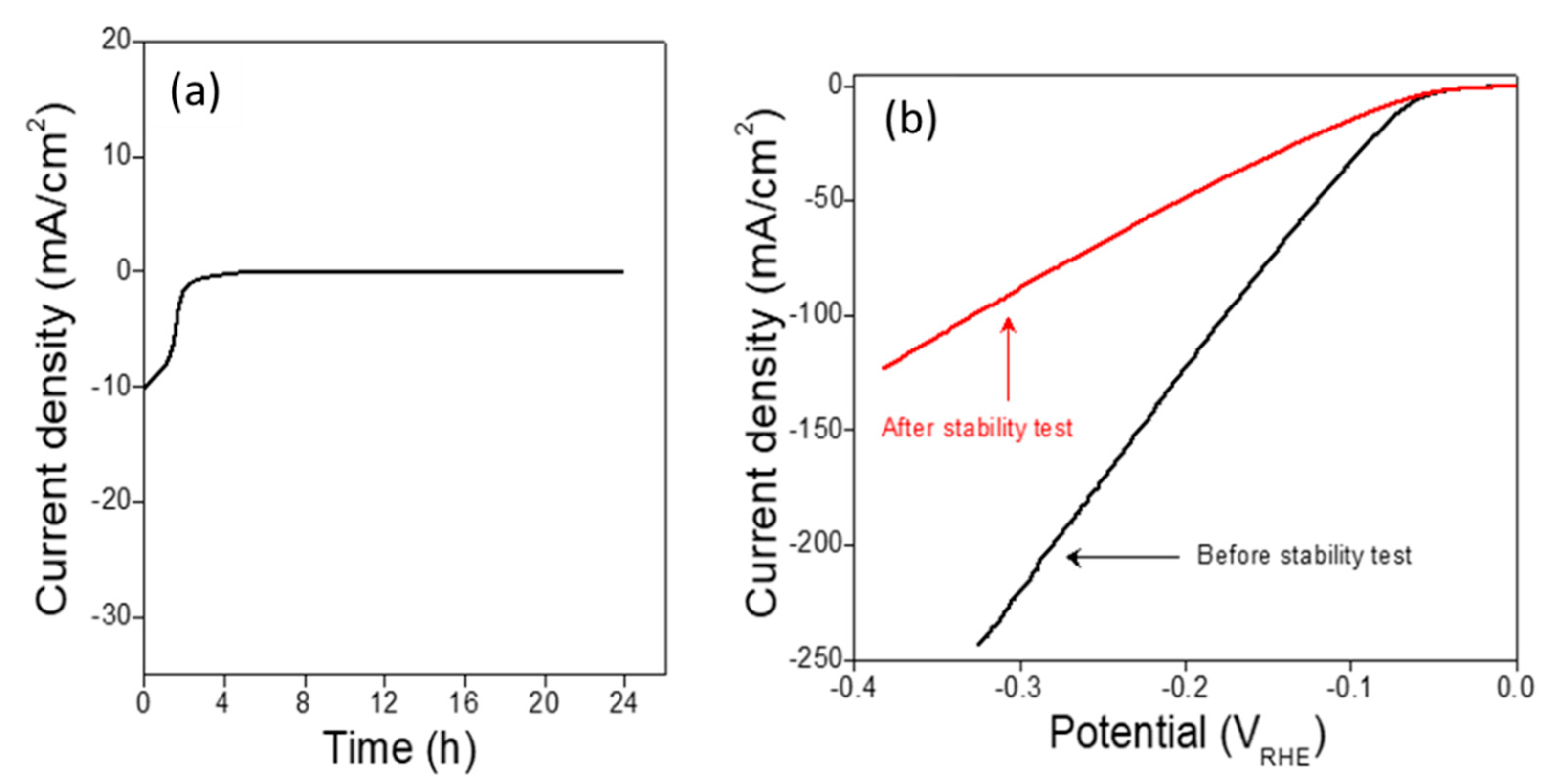 Catalysts 11 00338 g006 Catalysts 11 00338 g006