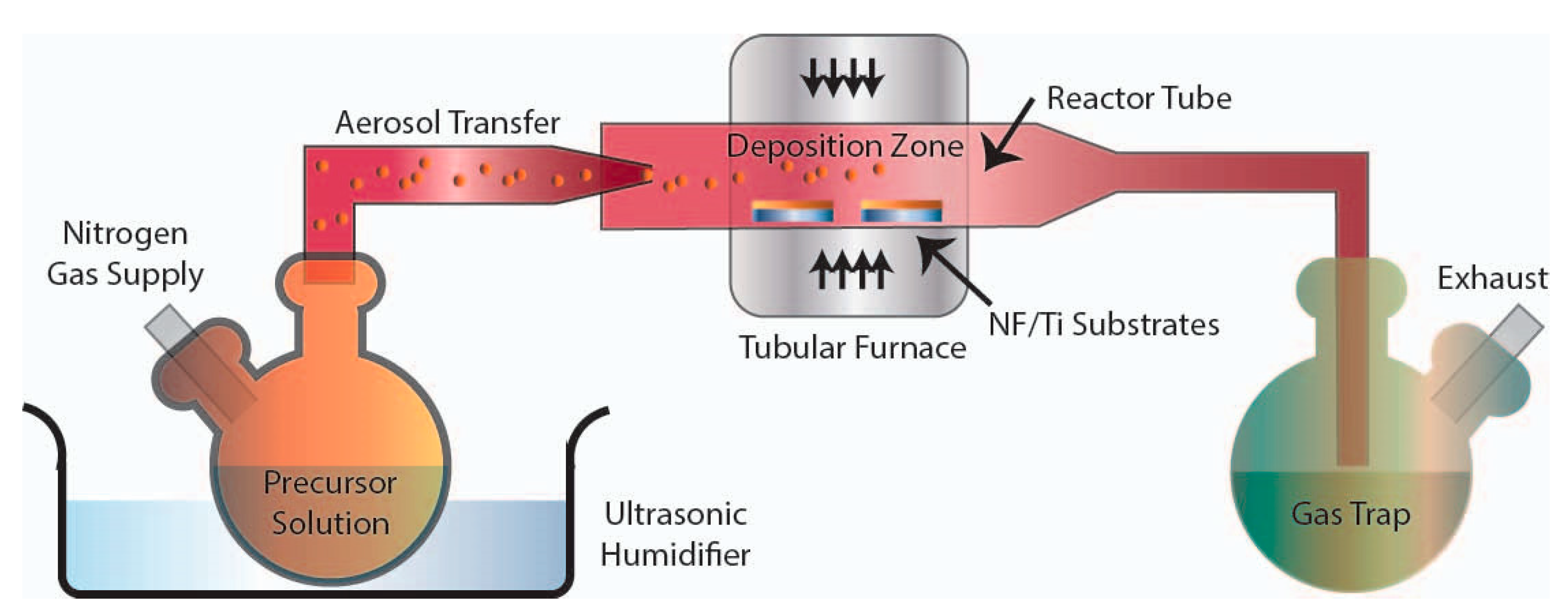 Catalysts 11 00338 sch001 Catalysts 11 00338 sch001