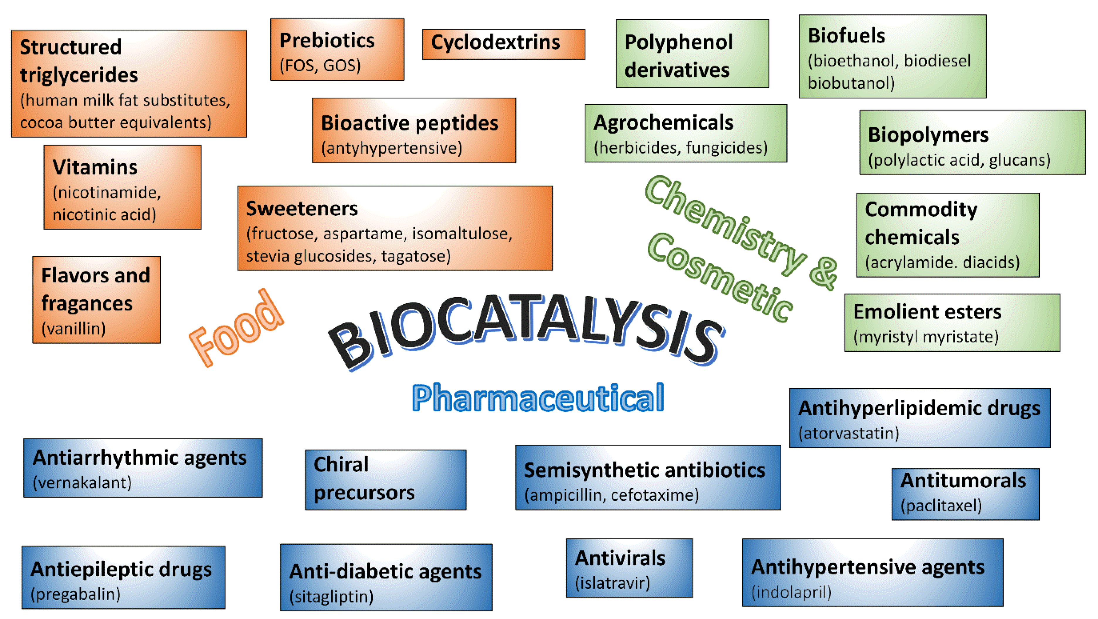 Catalysts 11 00339 g001 550