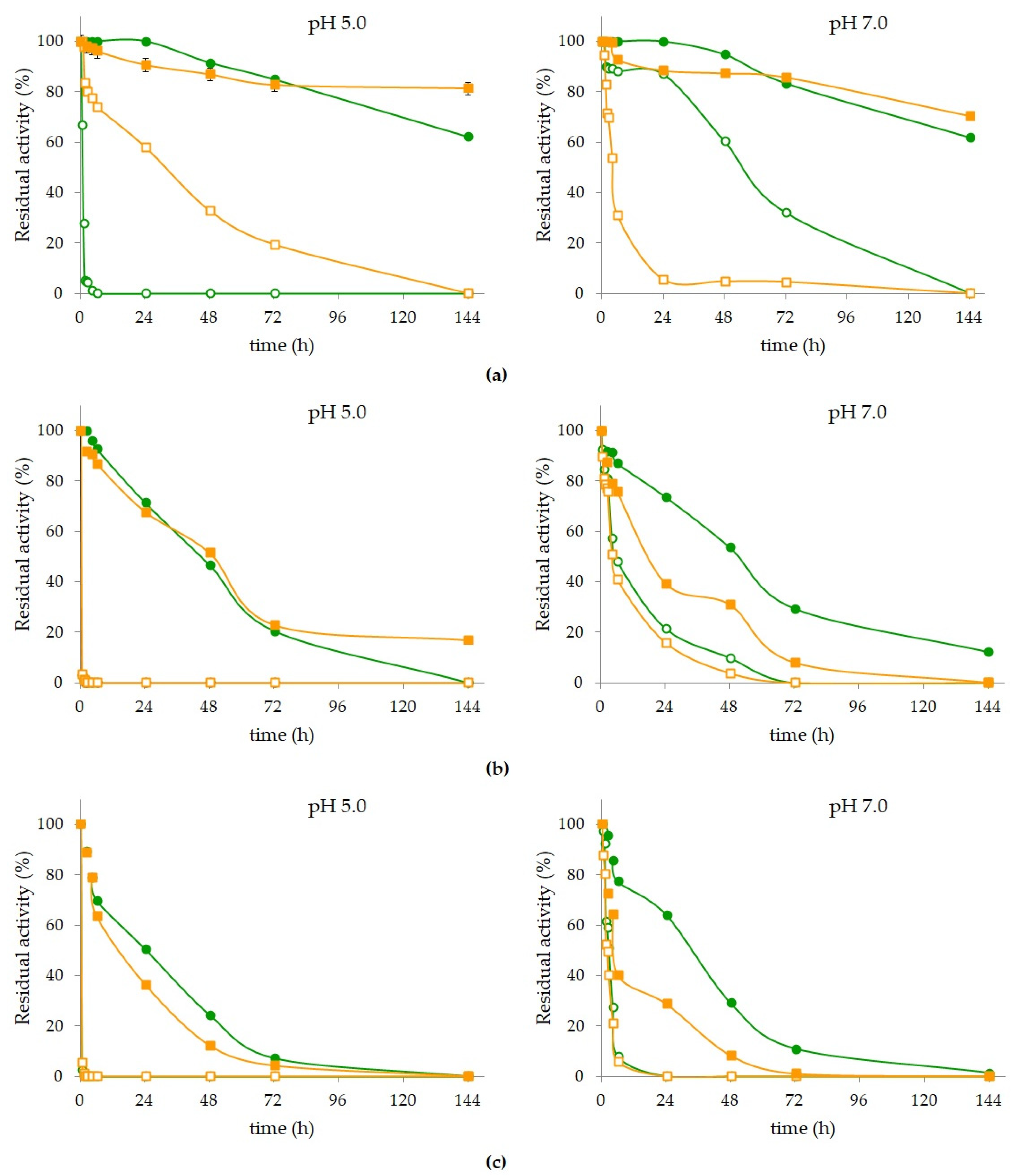 Catalysts 11 00340 g001