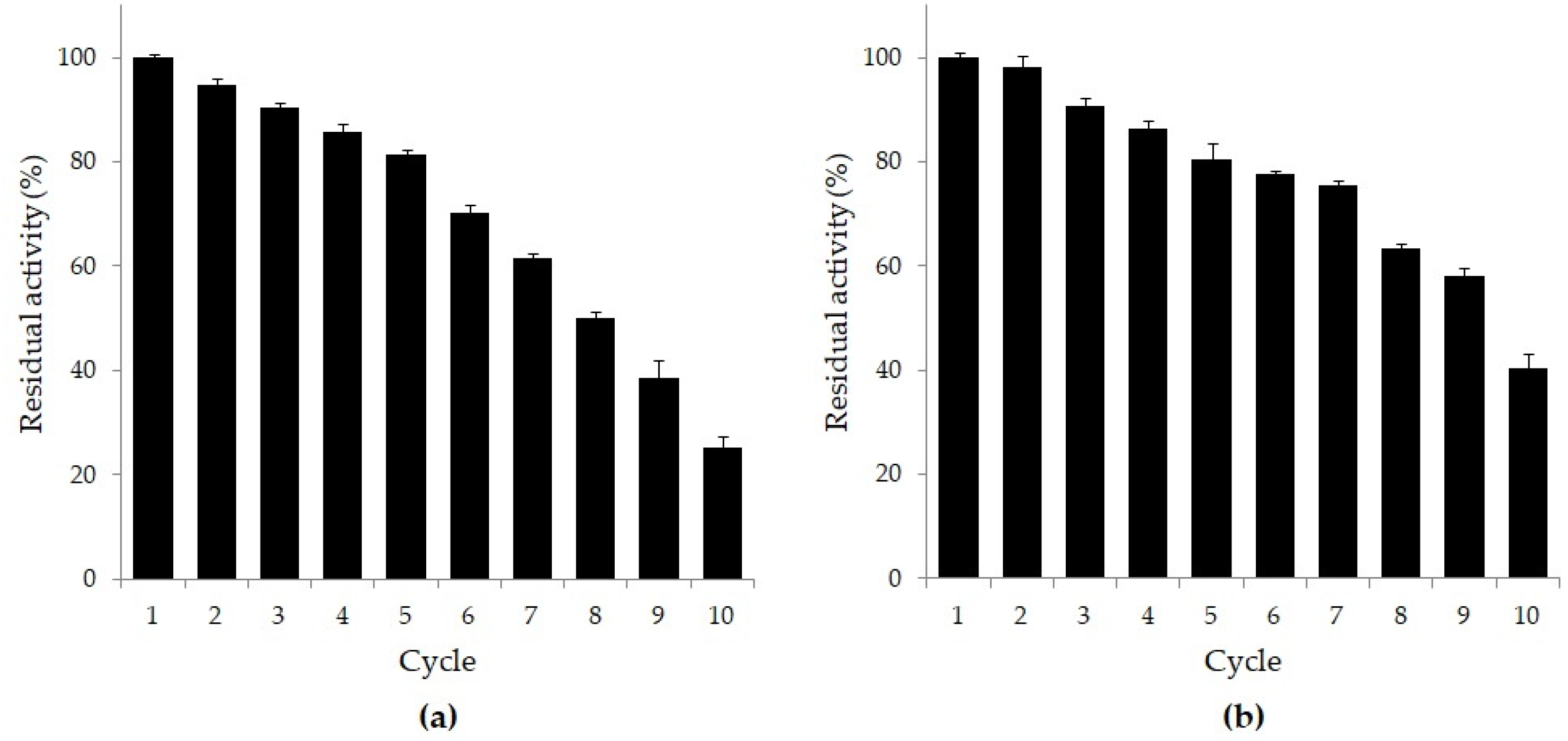Catalysts 11 00340 g002