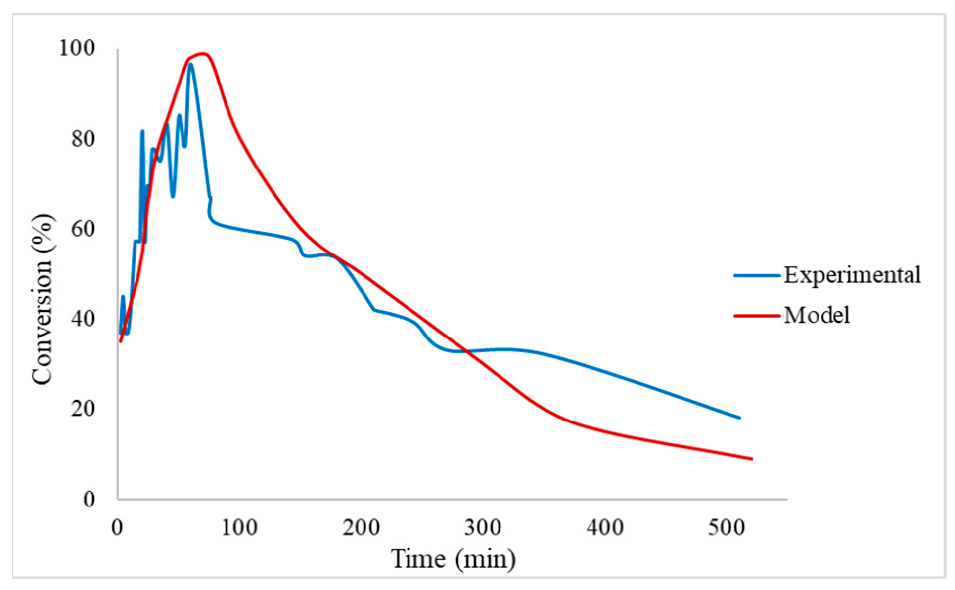 Catalysts 11 00341 g001 Catalysts 11 00341 g001