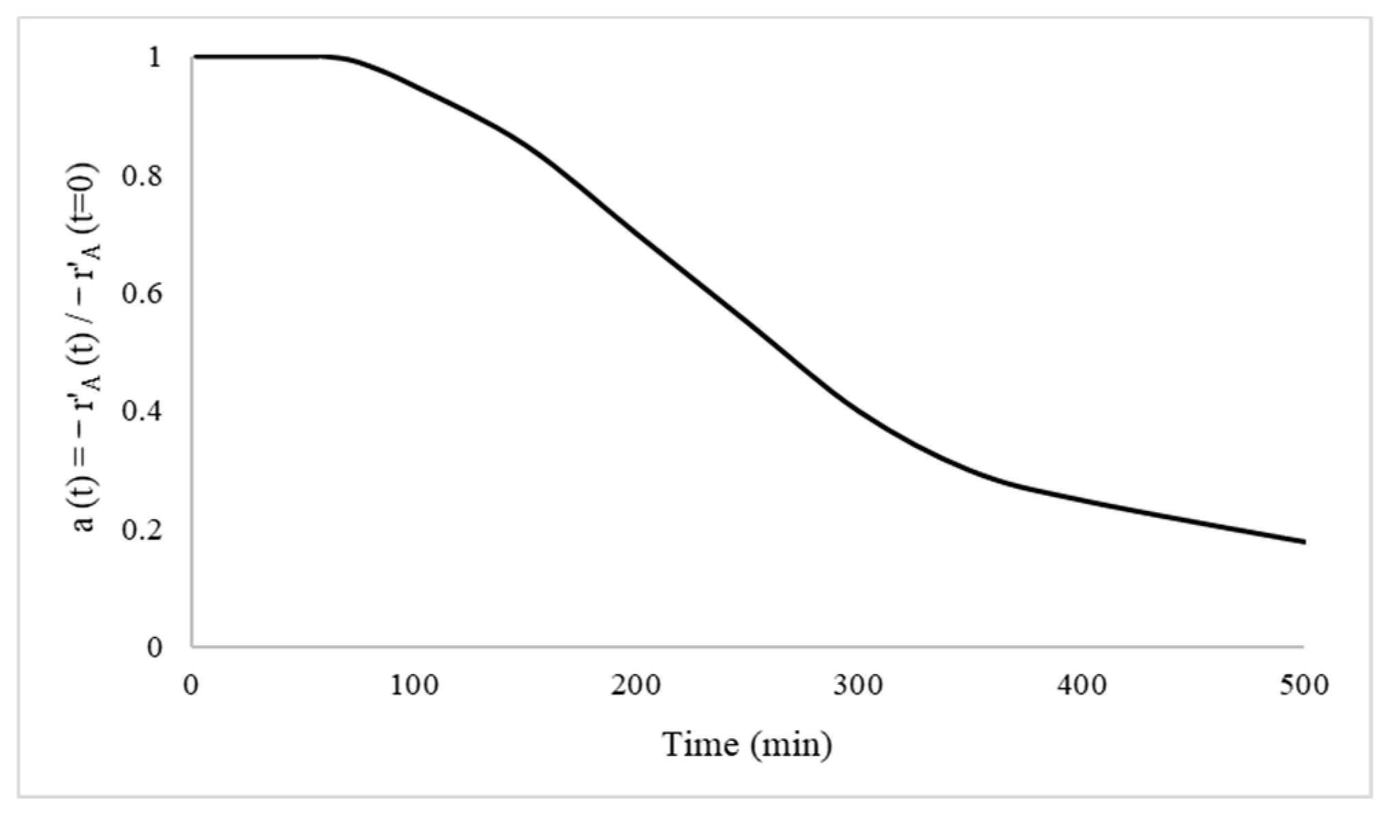 Catalysts 11 00341 g002 Catalysts 11 00341 g002