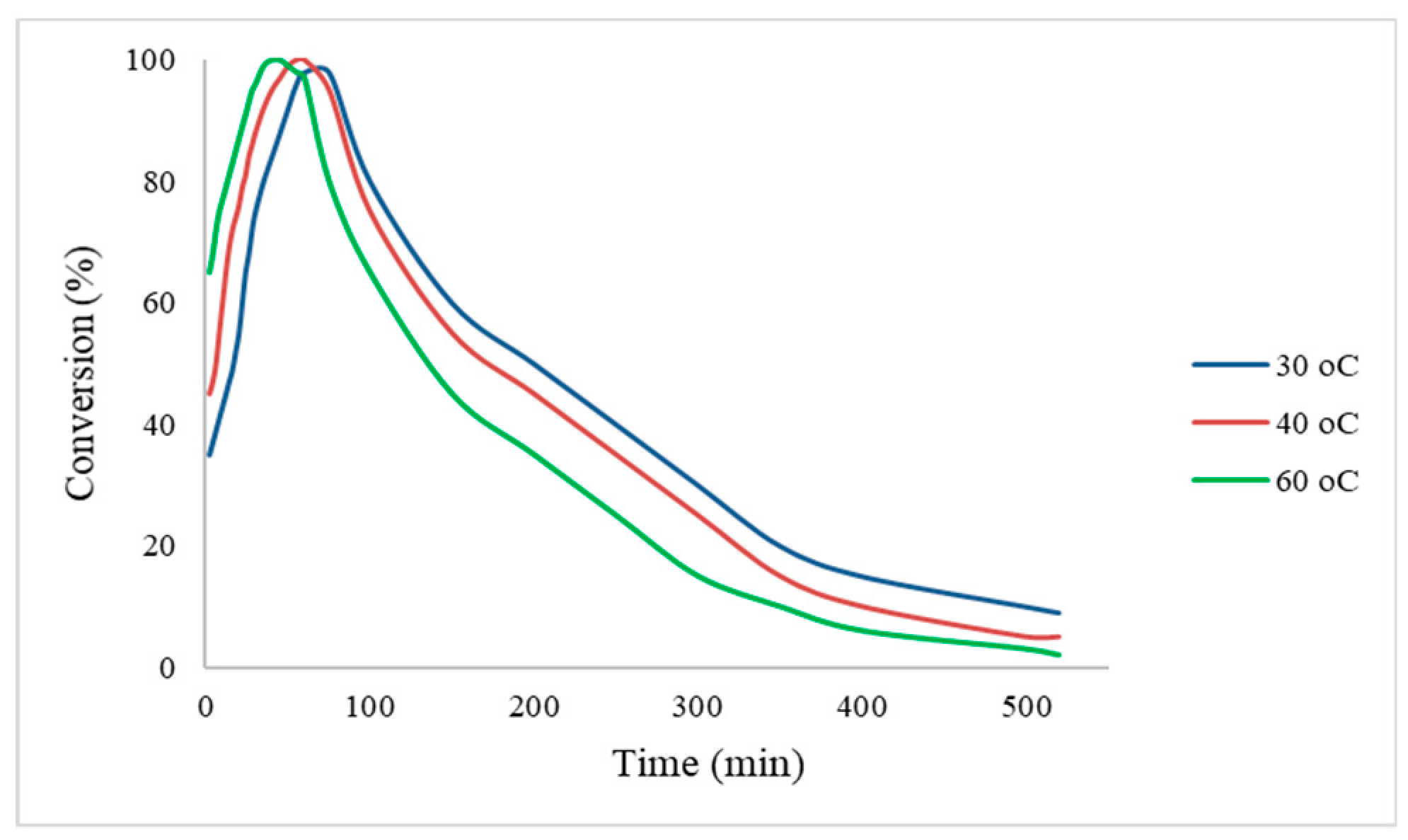 Catalysts 11 00341 g005 Catalysts 11 00341 g005