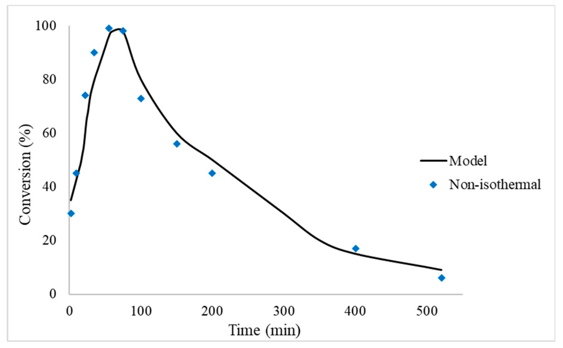 Catalysts 11 00341 g006 Catalysts 11 00341 g006