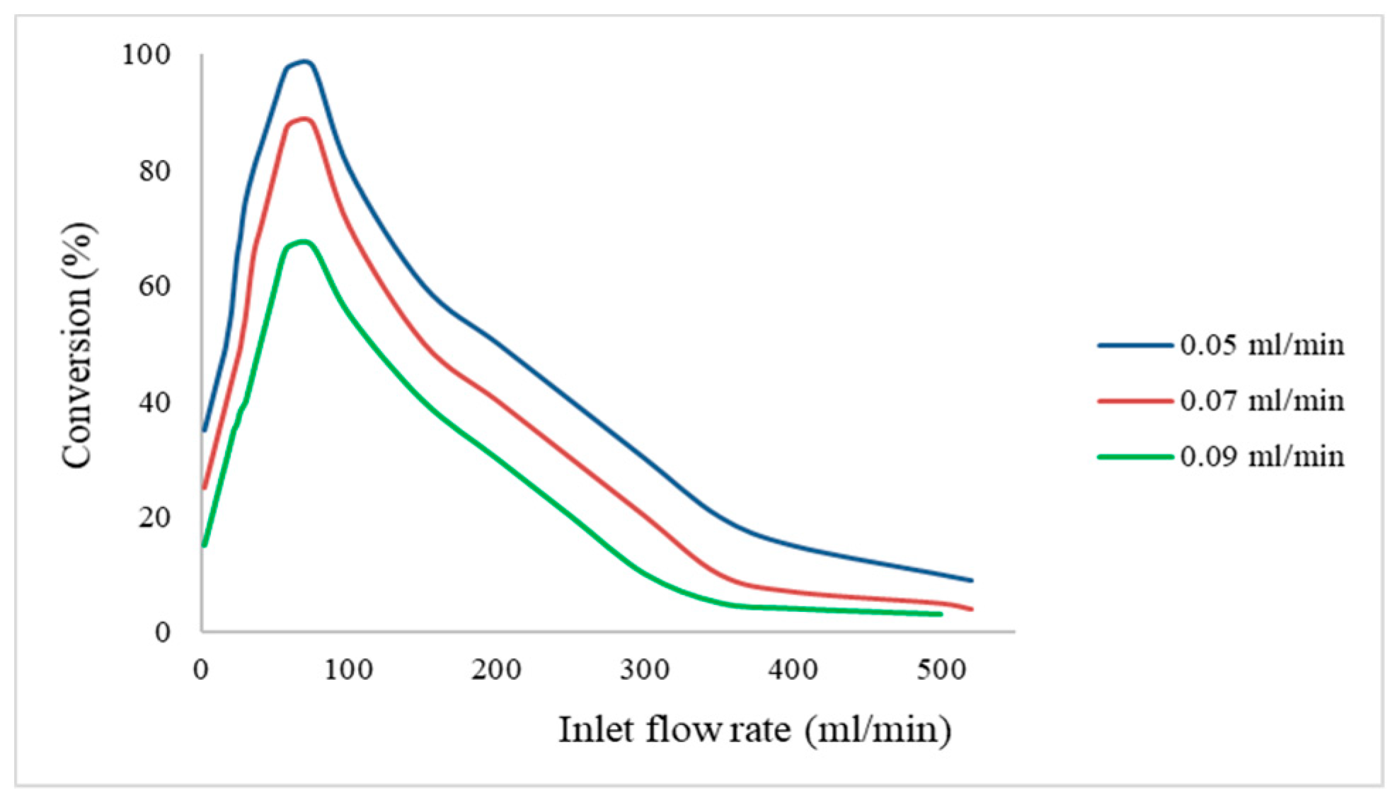 Catalysts 11 00341 g007 Catalysts 11 00341 g007