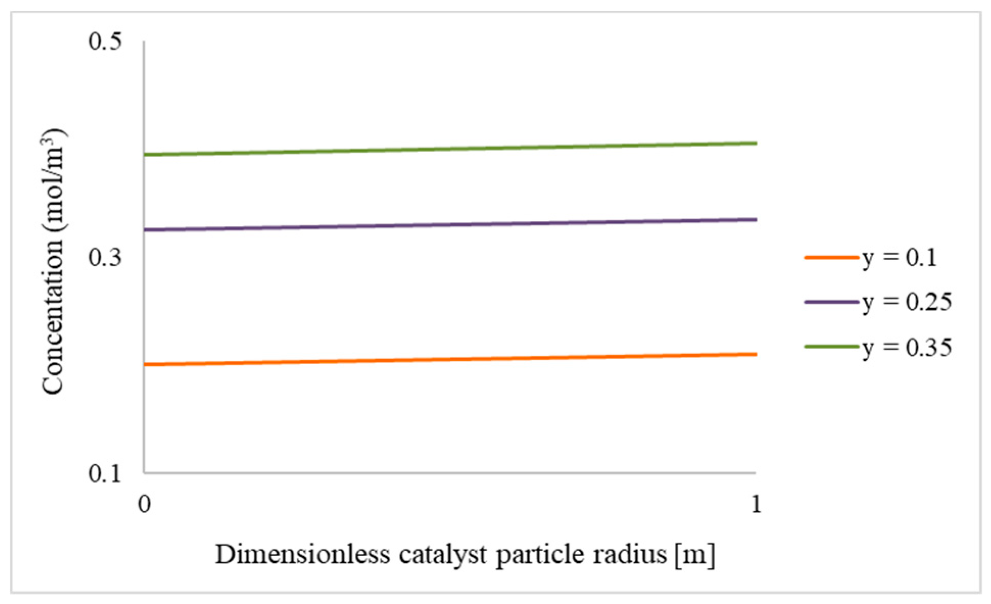 Catalysts 11 00341 g008 Catalysts 11 00341 g008