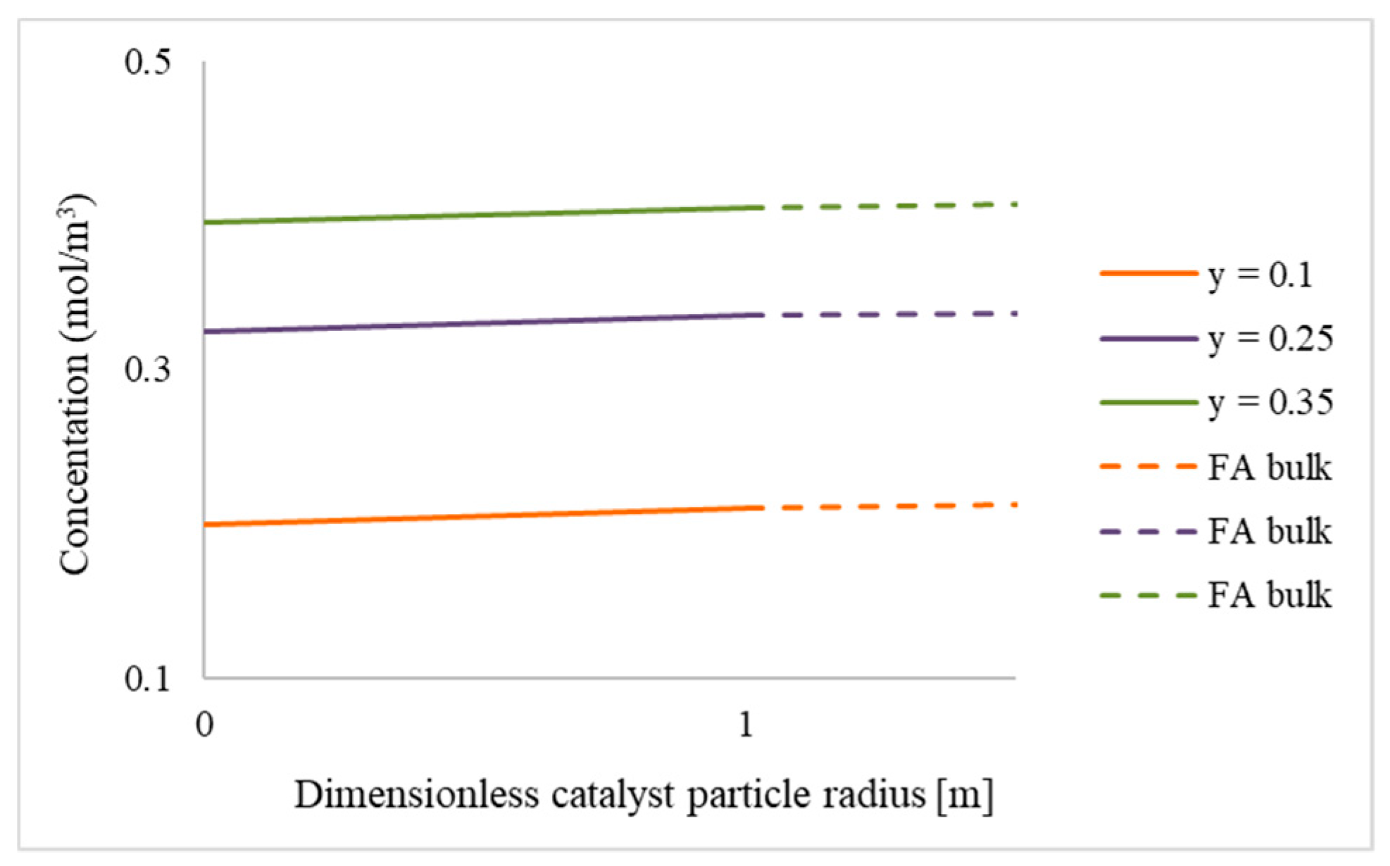 Catalysts 11 00341 g009 Catalysts 11 00341 g009