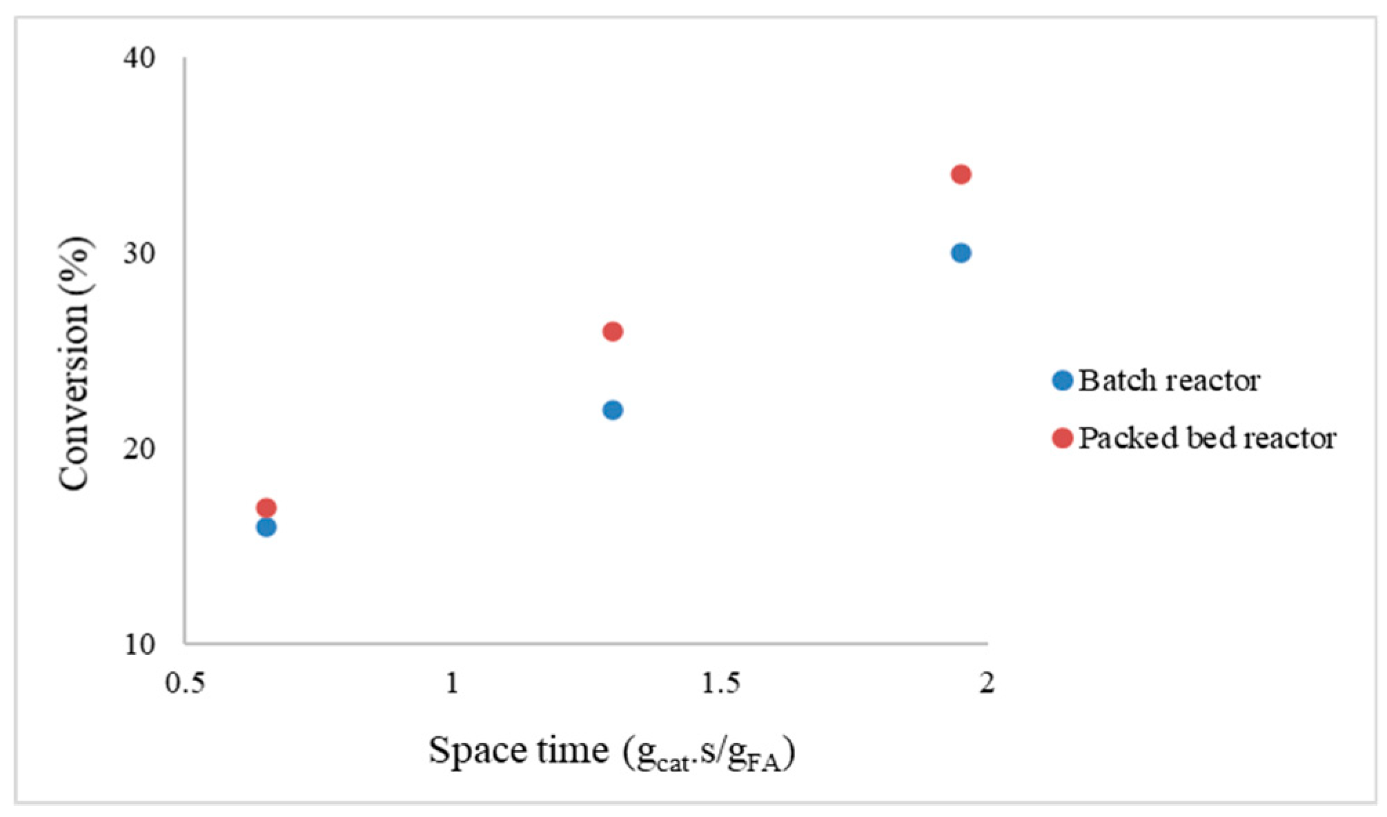 Catalysts 11 00341 g010 Catalysts 11 00341 g010