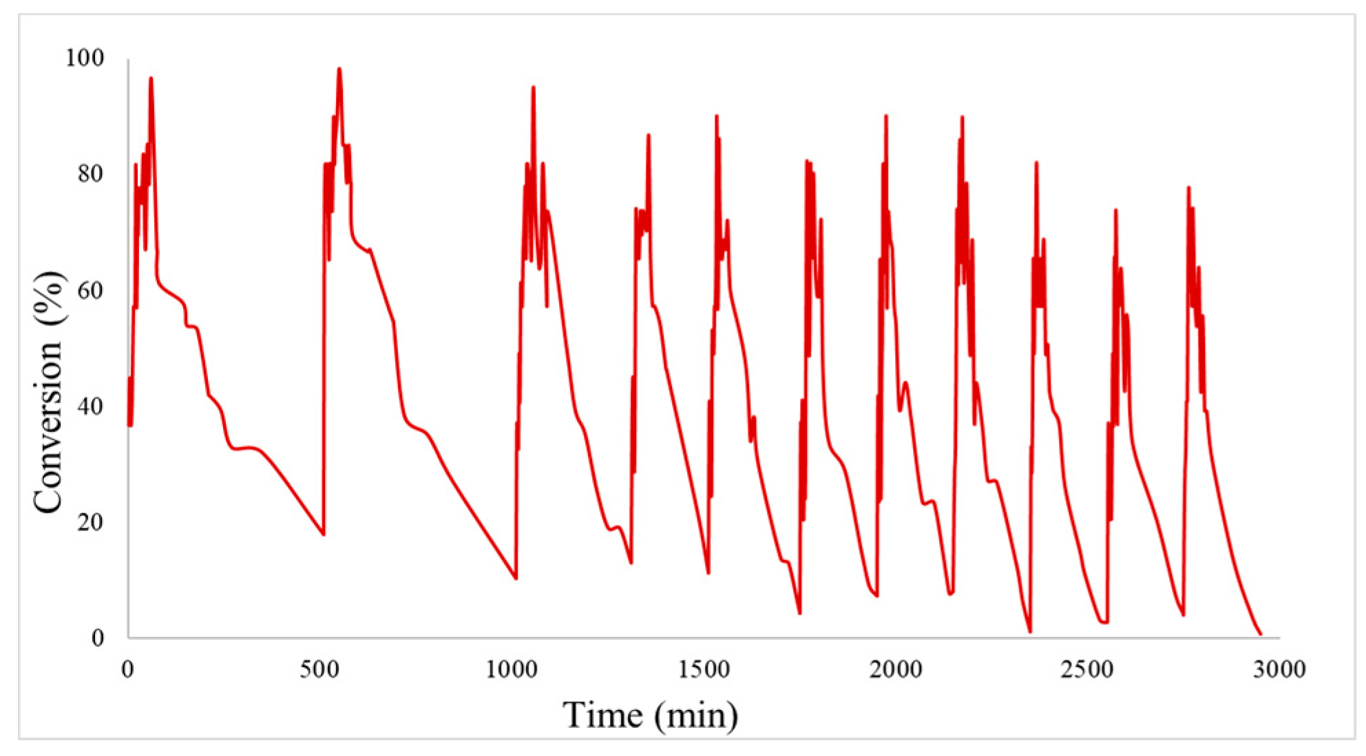 Catalysts 11 00341 g011 Catalysts 11 00341 g011