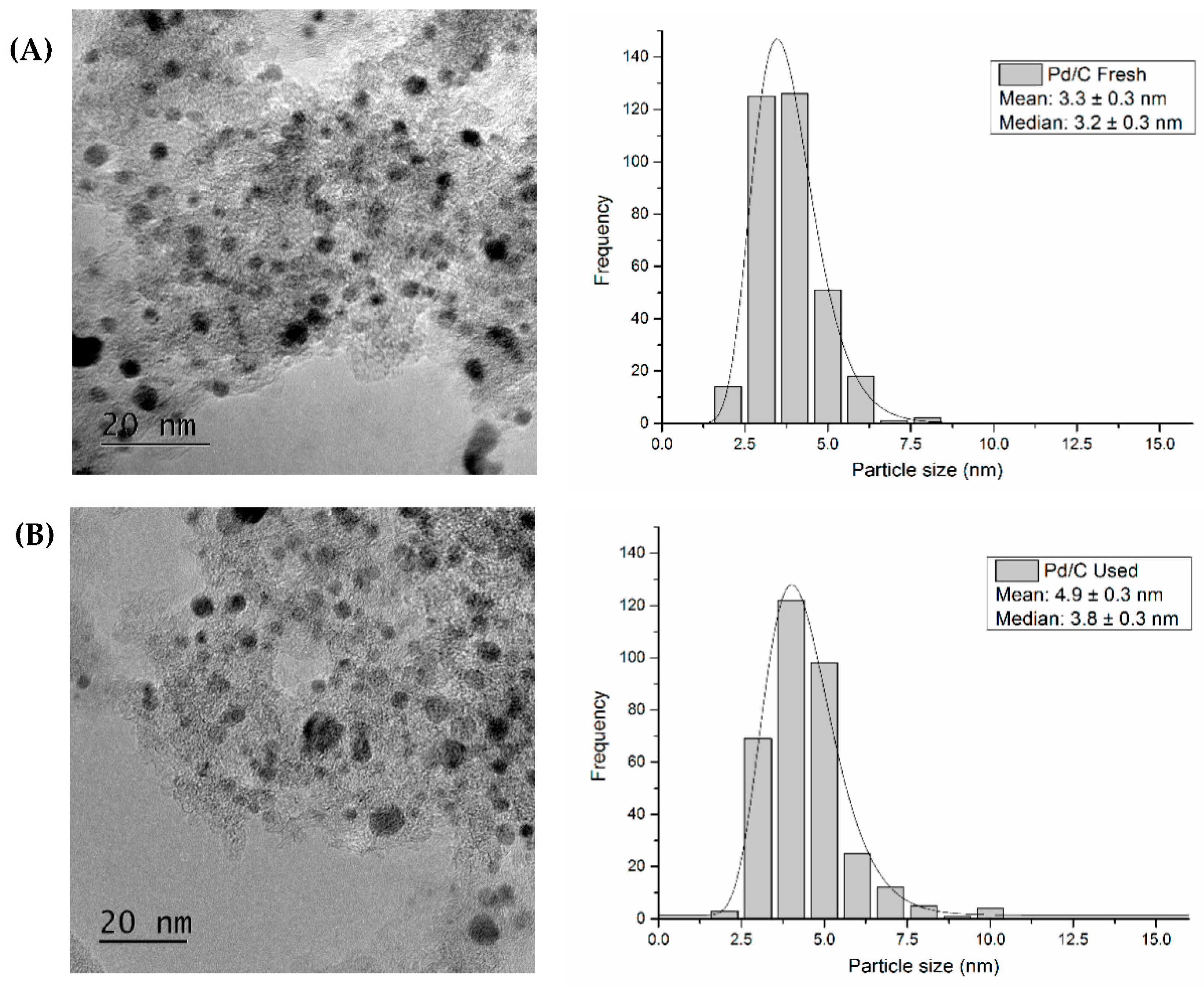 Catalysts 11 00341 g012 Catalysts 11 00341 g012