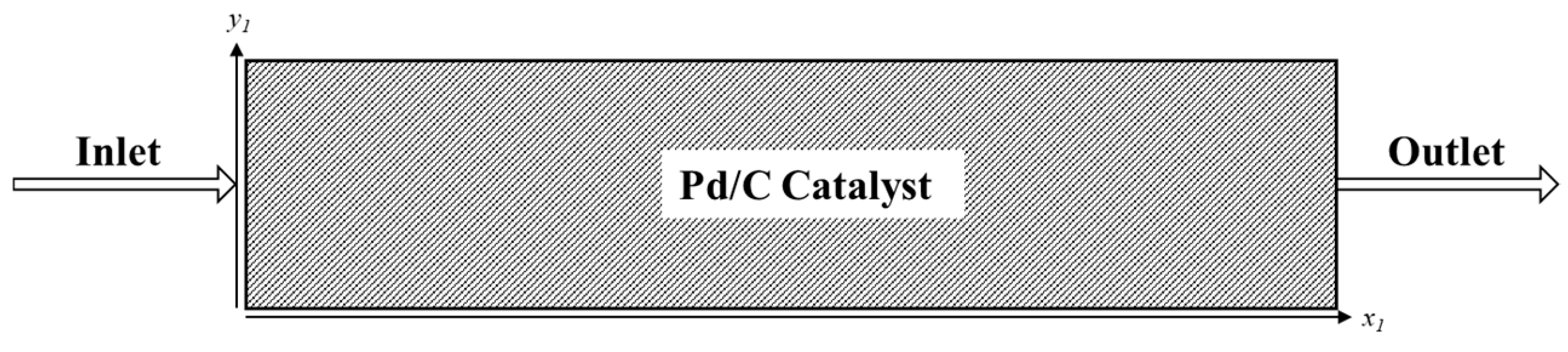 Catalysts 11 00341 g014 Catalysts 11 00341 g014