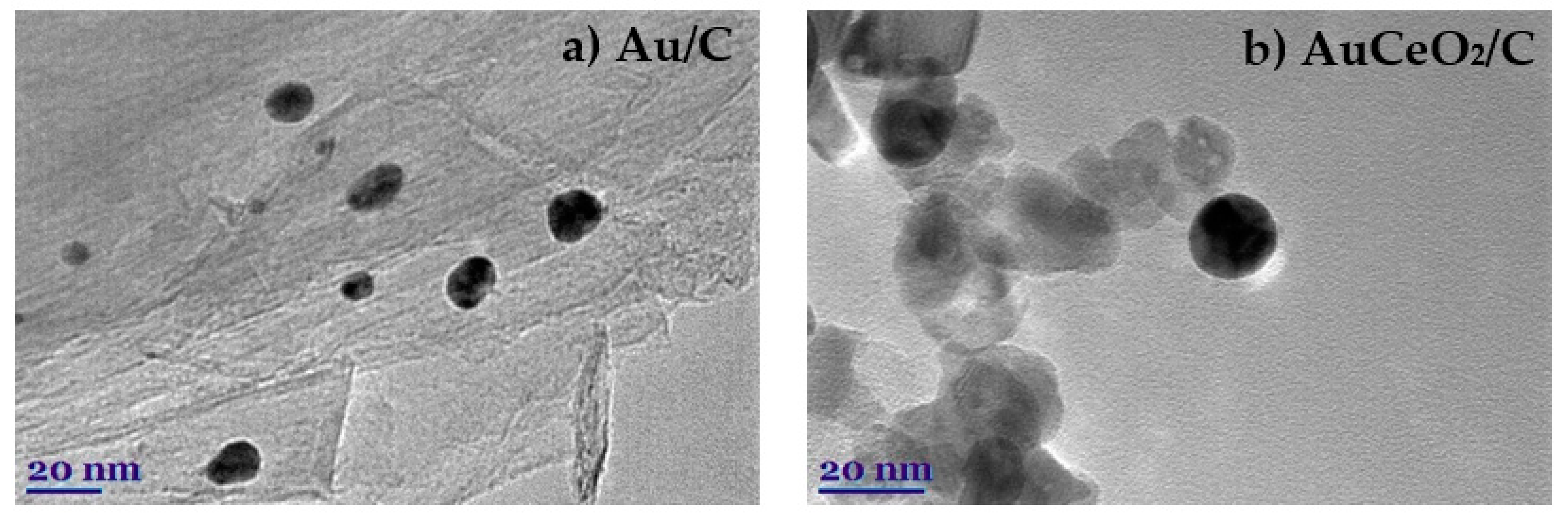 Catalysts 11 00342 g001 Catalysts 11 00342 g001