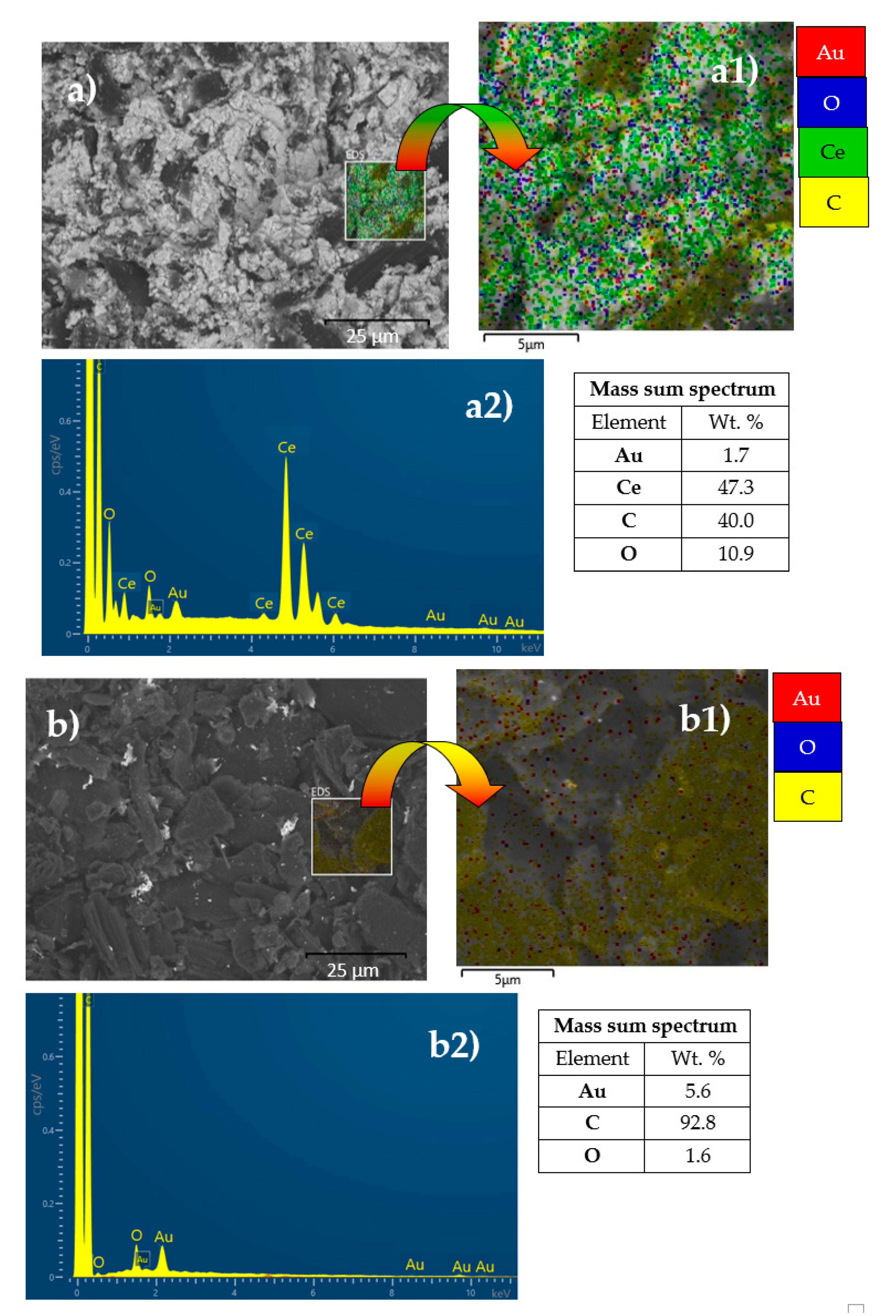 Catalysts 11 00342 g002 Catalysts 11 00342 g002