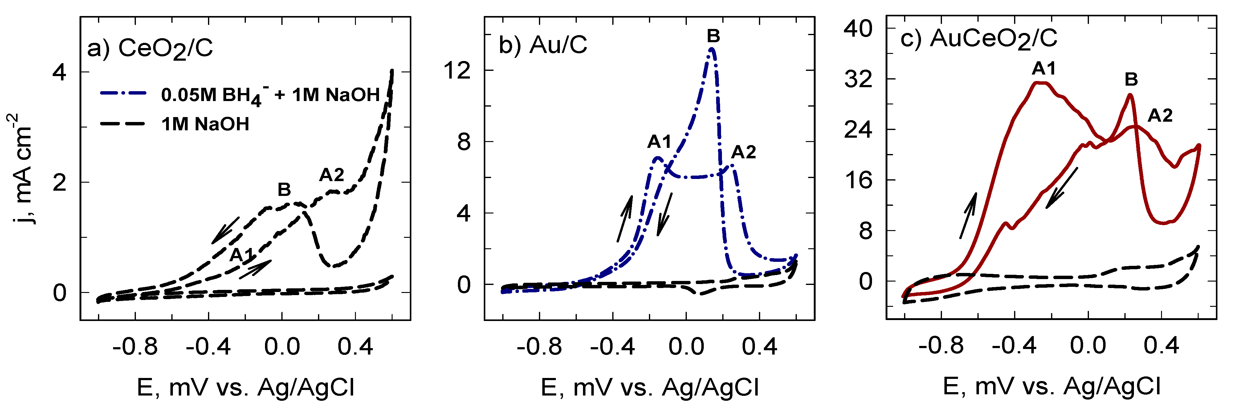 Catalysts 11 00342 g003 Catalysts 11 00342 g003