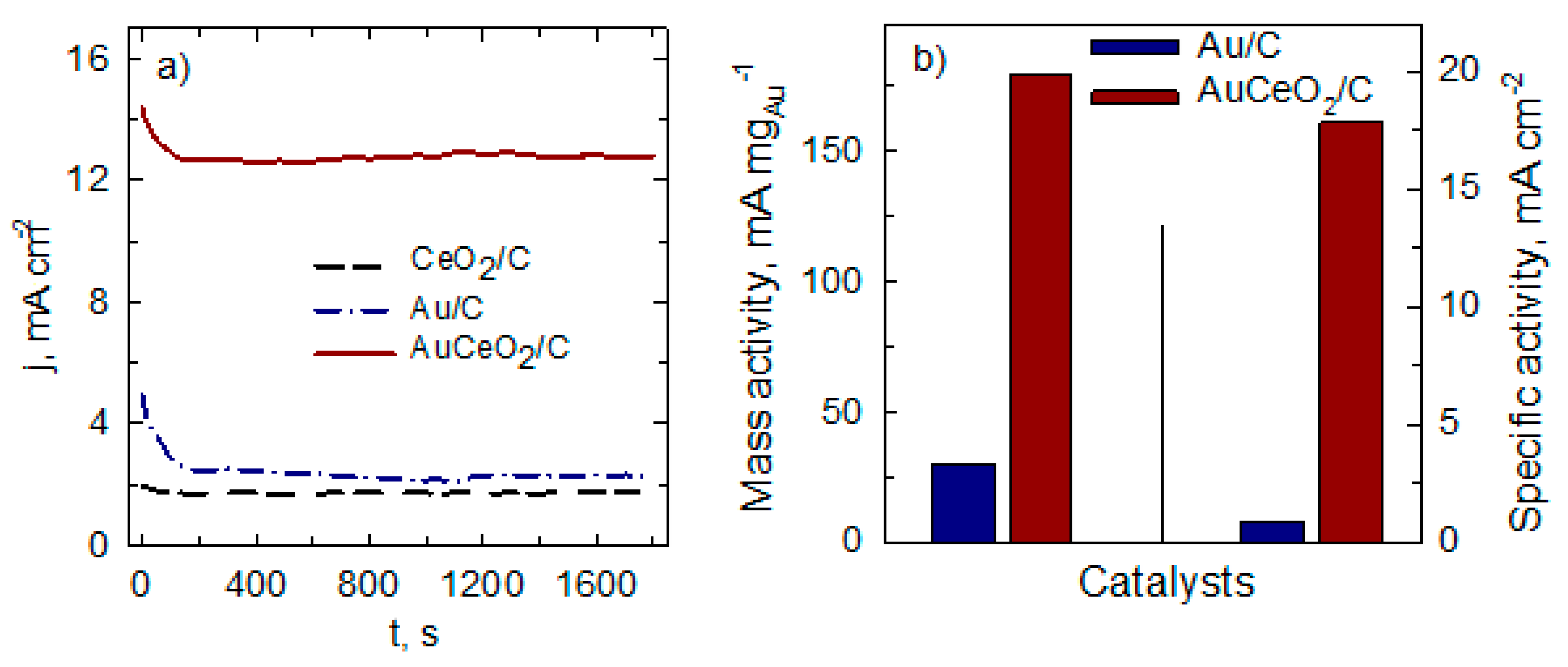 Catalysts 11 00342 g005 Catalysts 11 00342 g005