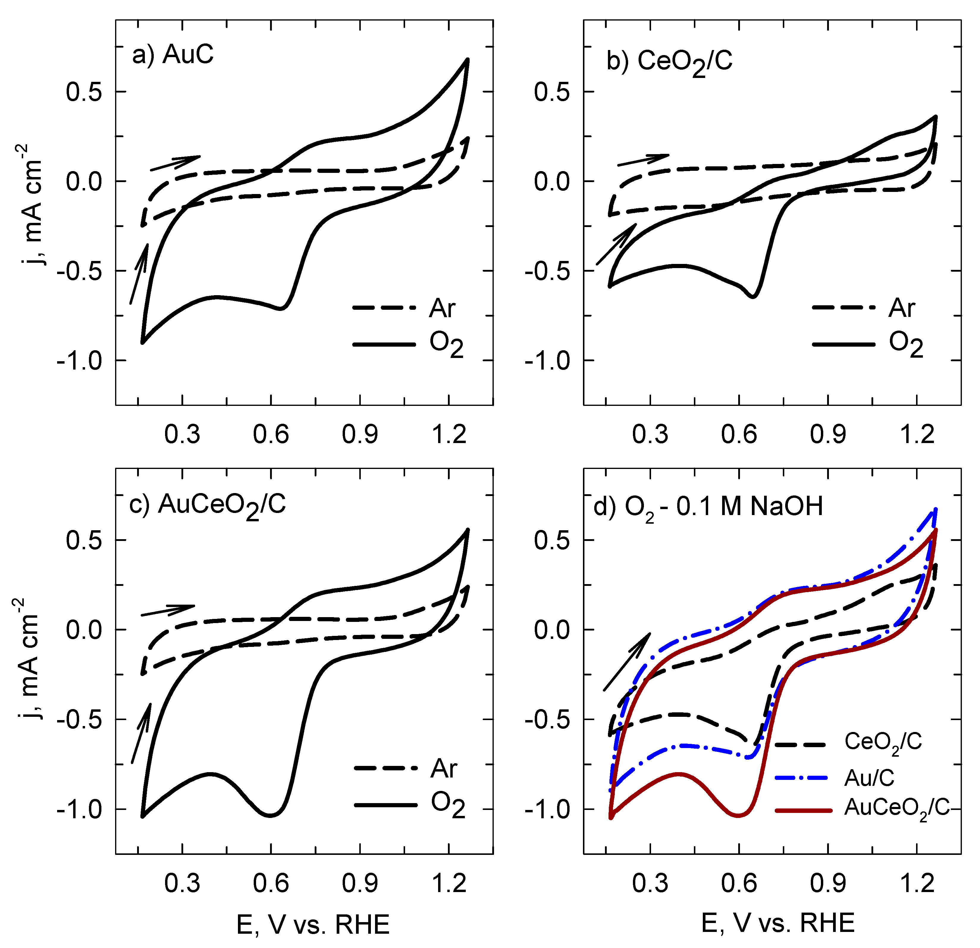 Catalysts 11 00342 g006 Catalysts 11 00342 g006