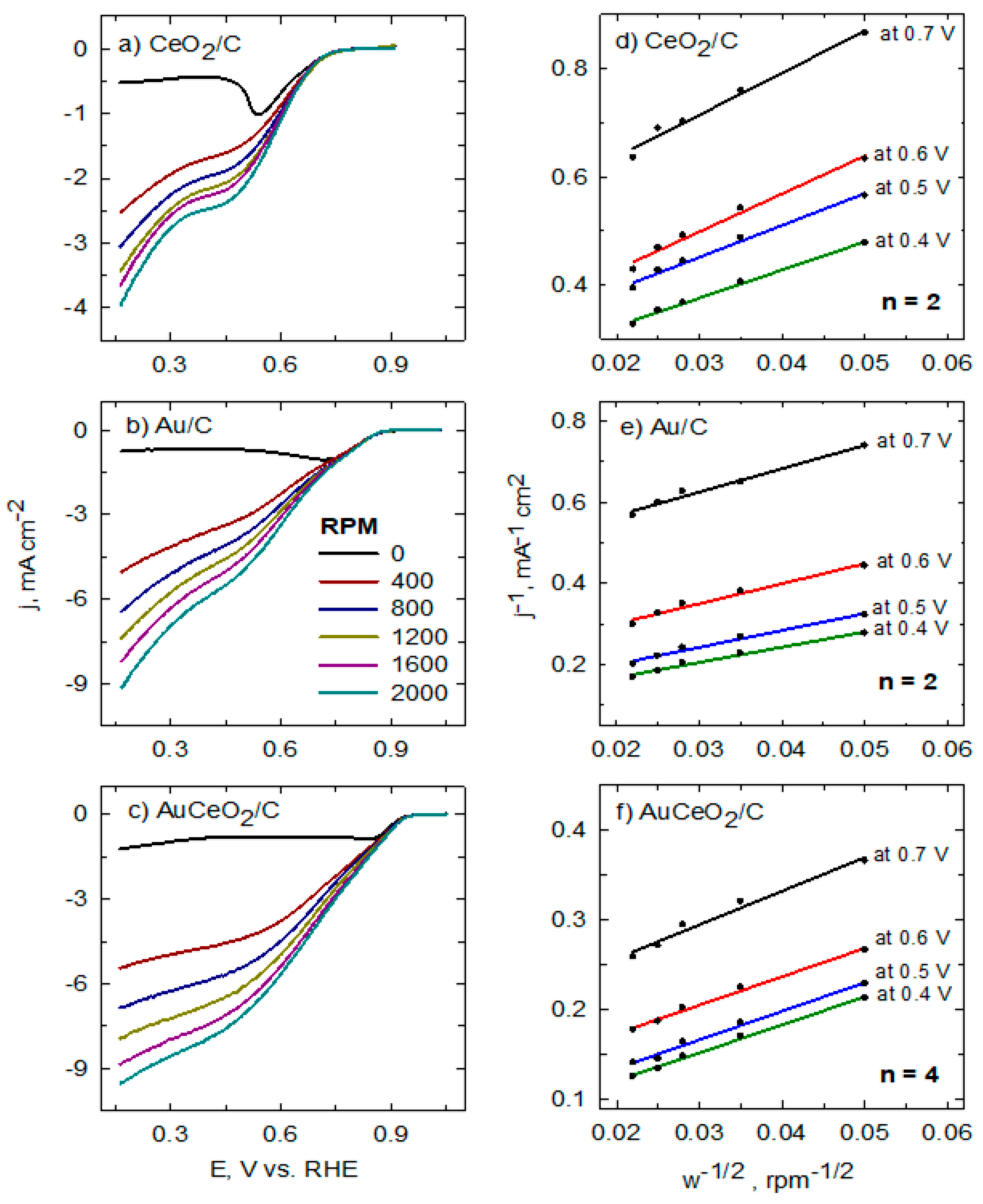 Catalysts 11 00342 g007 Catalysts 11 00342 g007