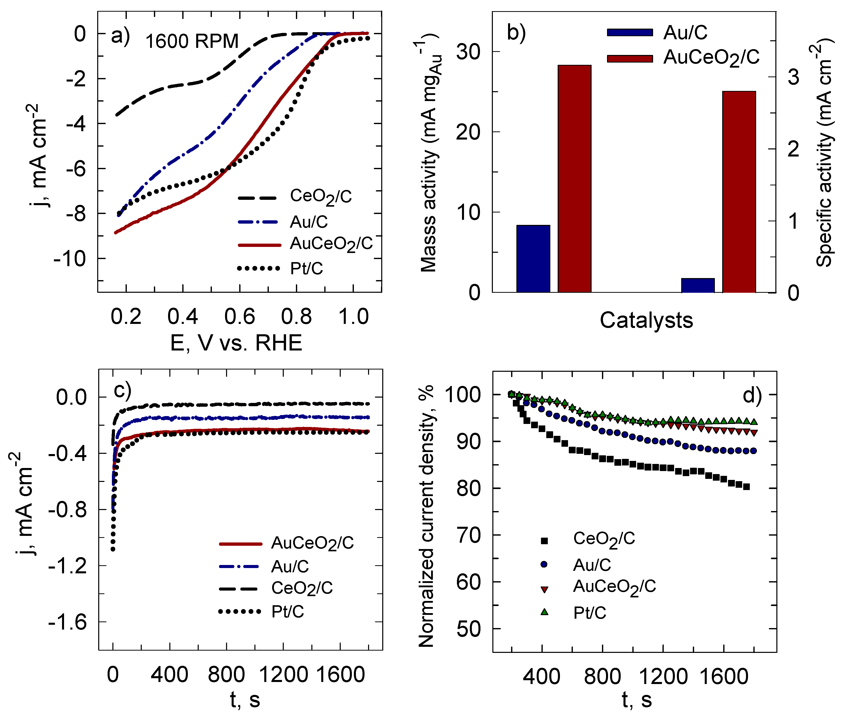 Catalysts 11 00342 g008 Catalysts 11 00342 g008