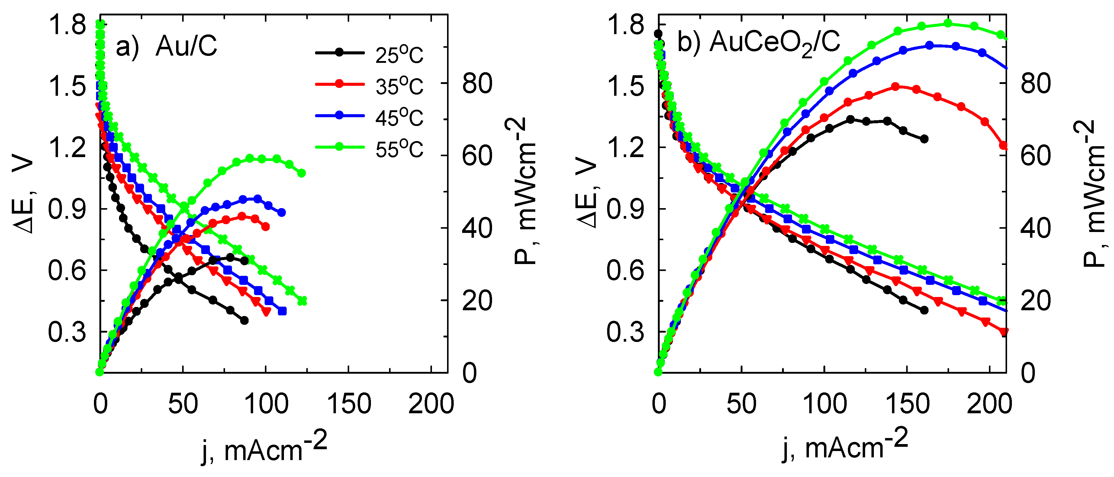 Catalysts 11 00342 g009 Catalysts 11 00342 g009
