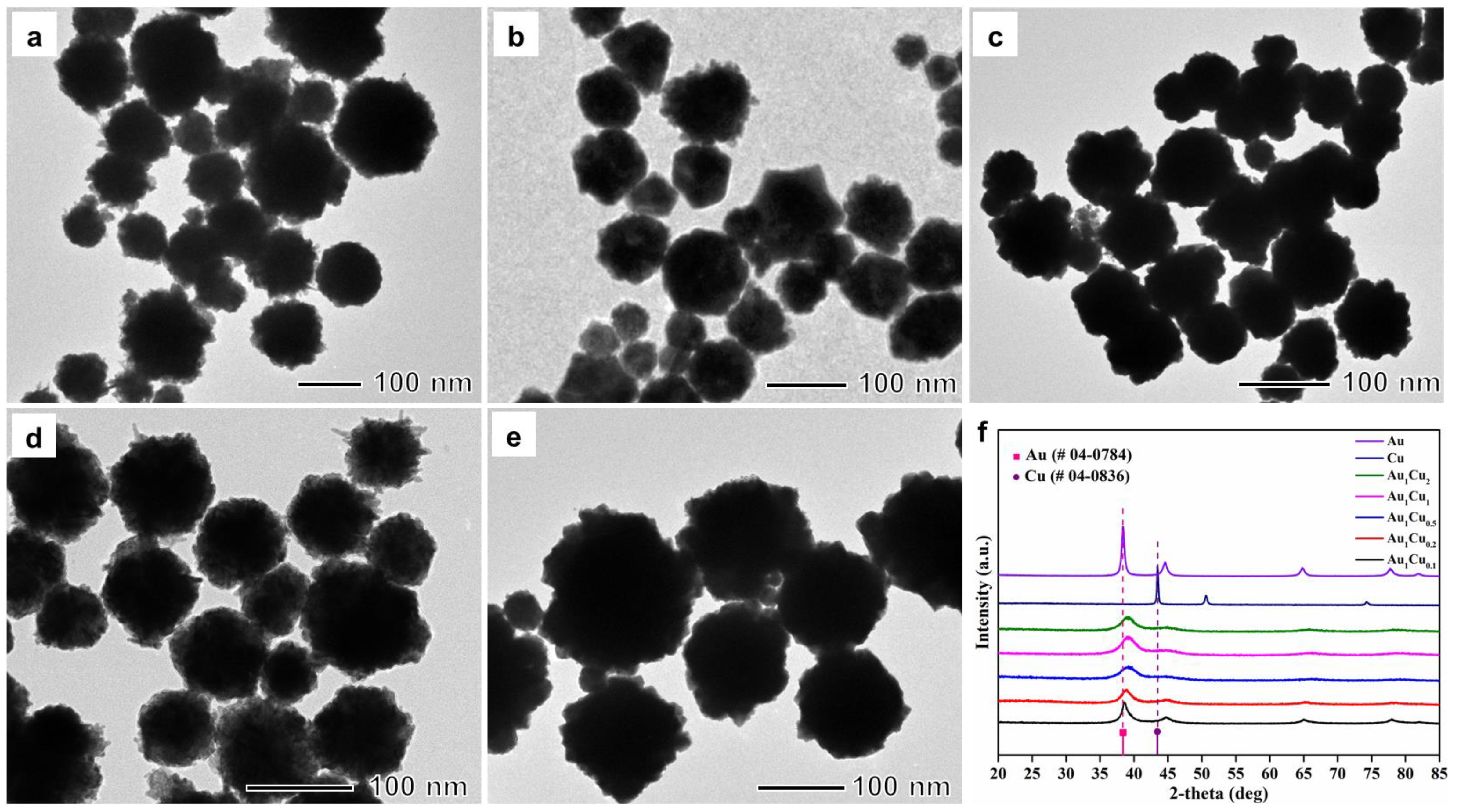 Catalysts 11 00343 g001 Catalysts 11 00343 g001