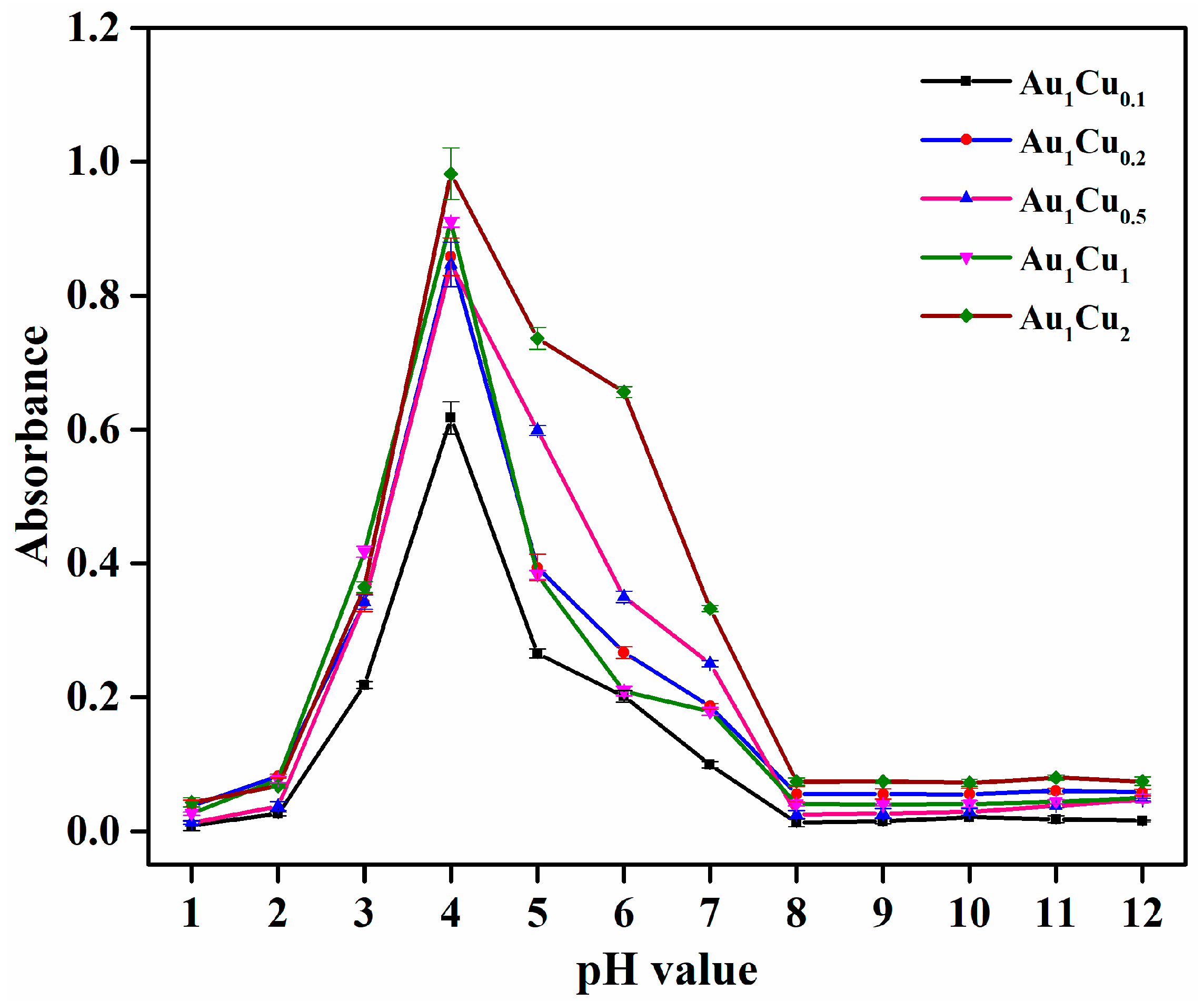 Catalysts 11 00343 g002 Catalysts 11 00343 g002