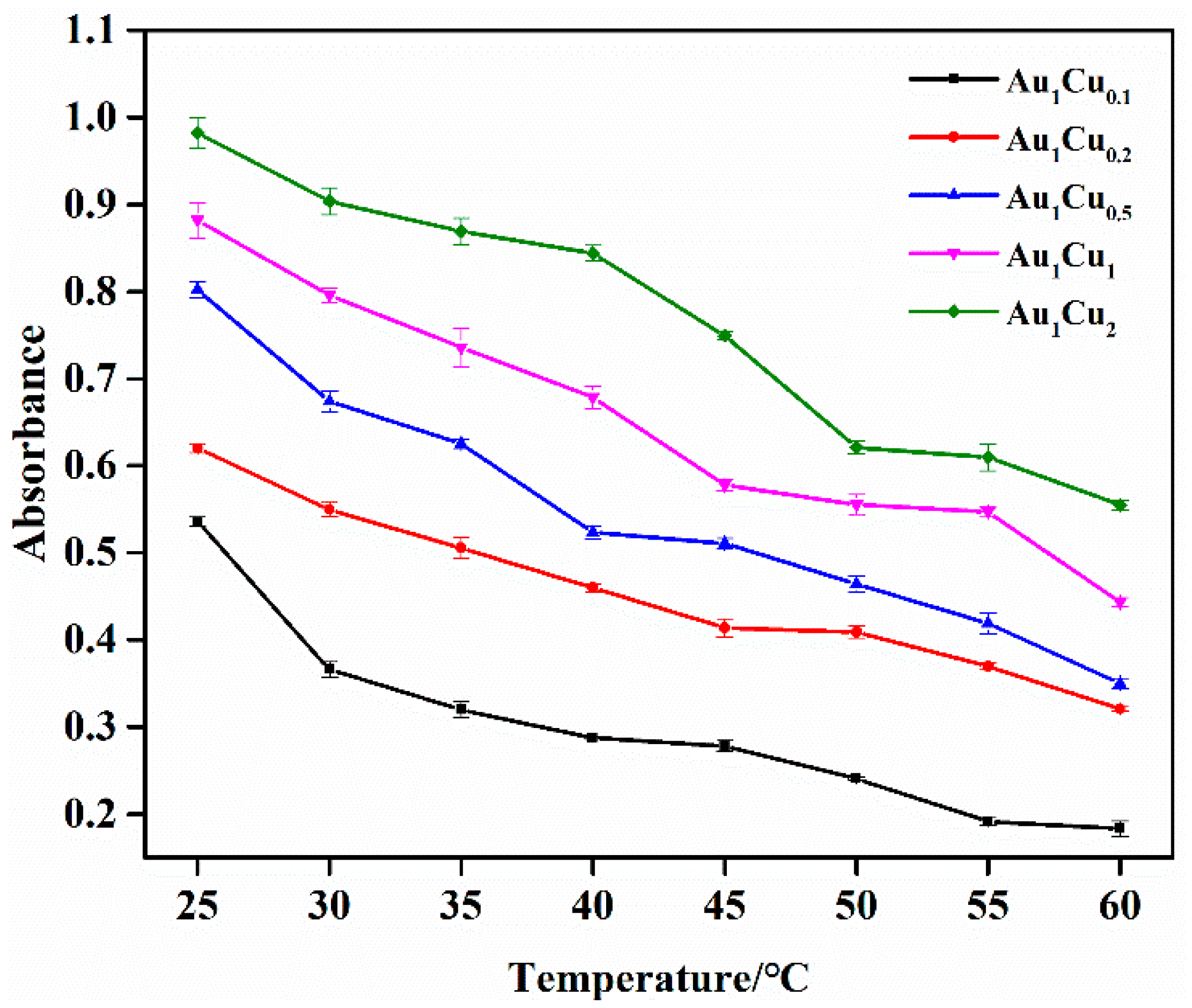 Catalysts 11 00343 g003 Catalysts 11 00343 g003