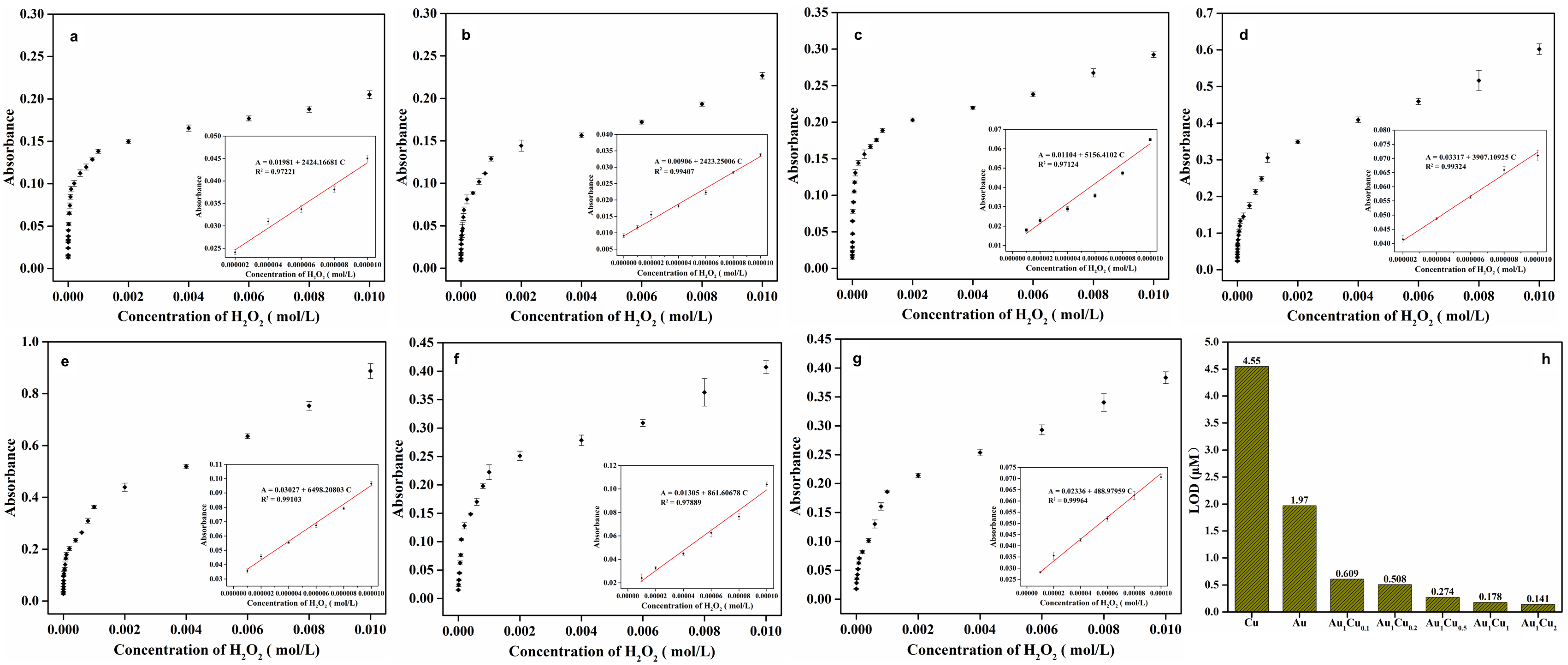 Catalysts 11 00343 g005 Catalysts 11 00343 g005
