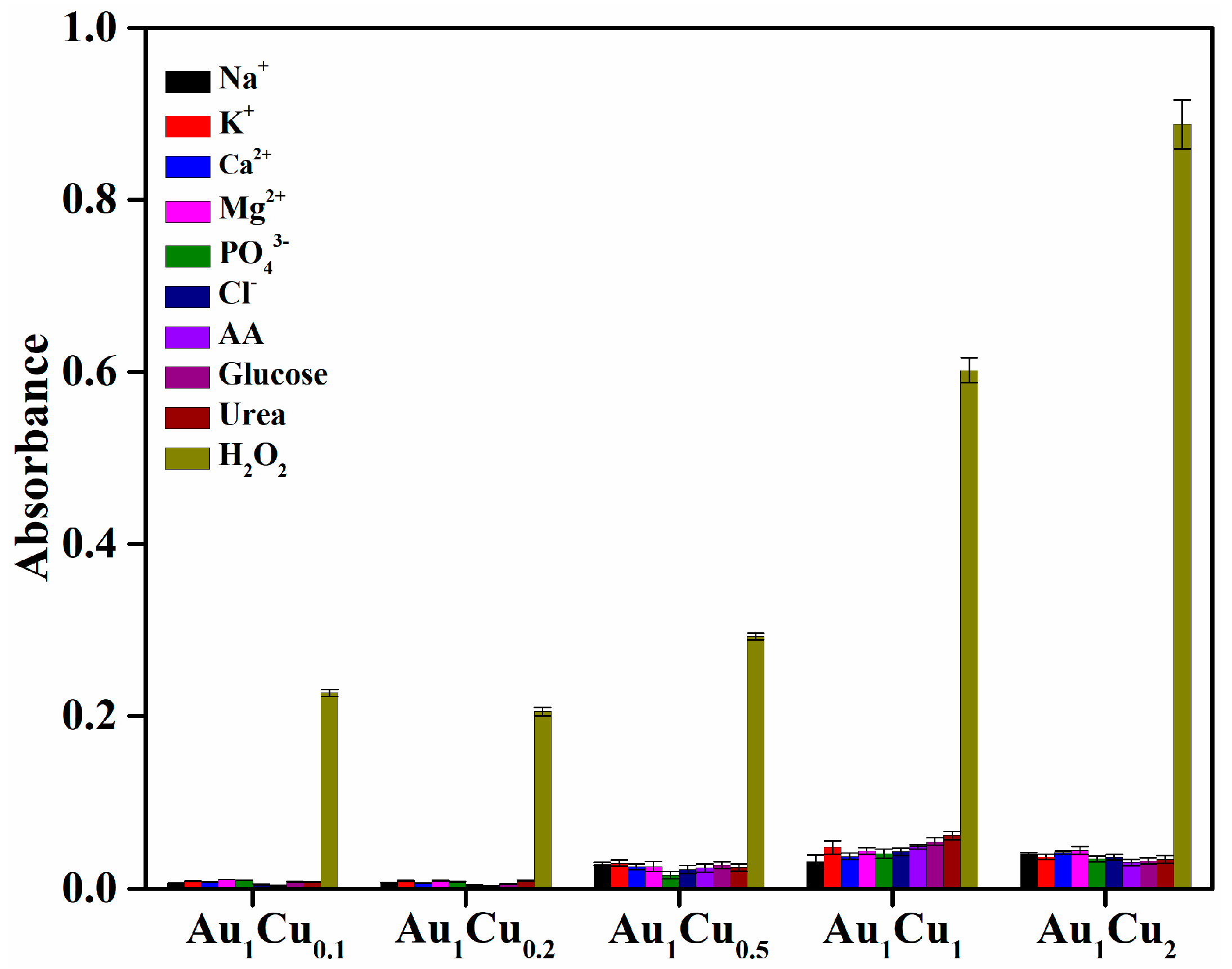 Catalysts 11 00343 g006 Catalysts 11 00343 g006