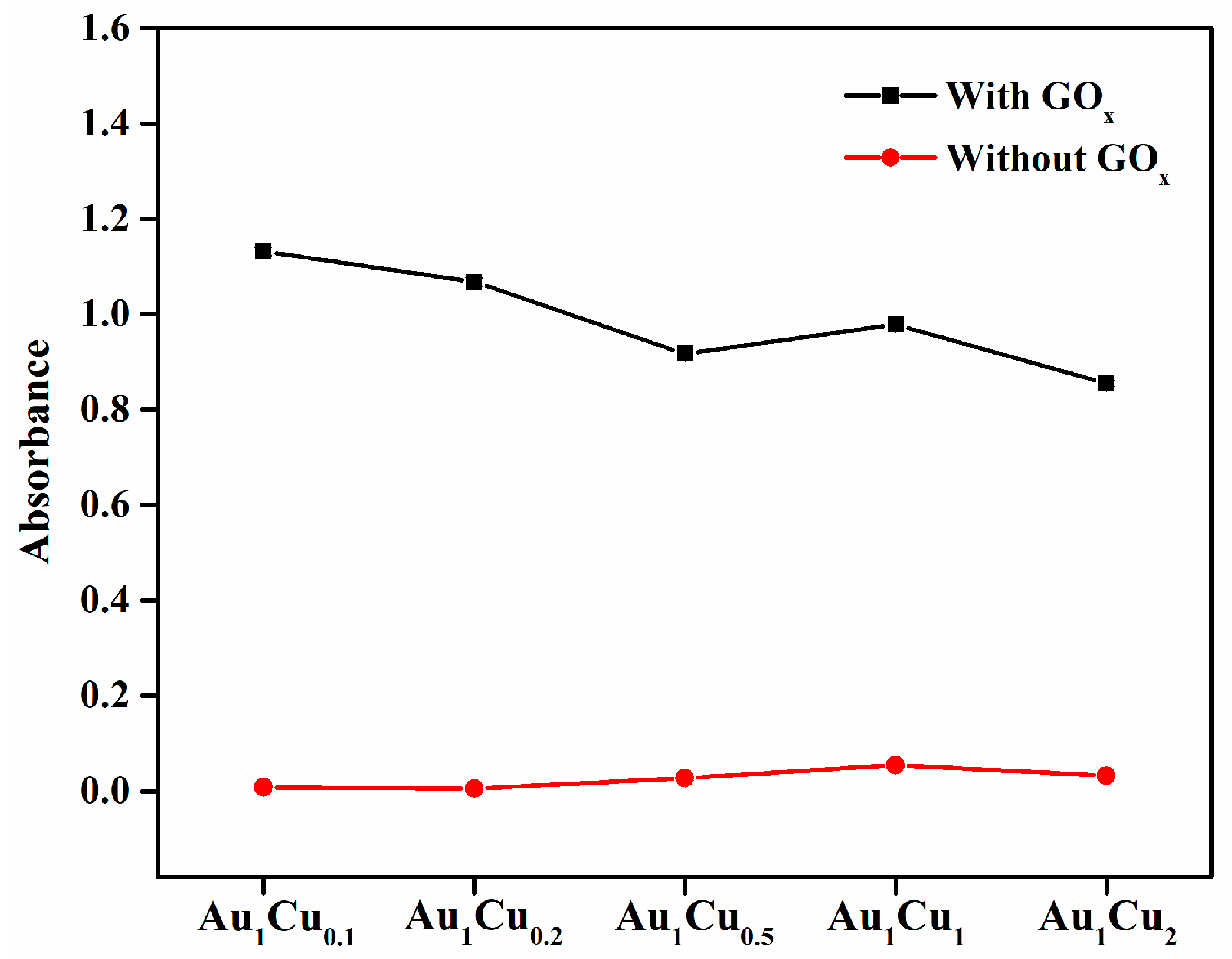 Catalysts 11 00343 g007 Catalysts 11 00343 g007