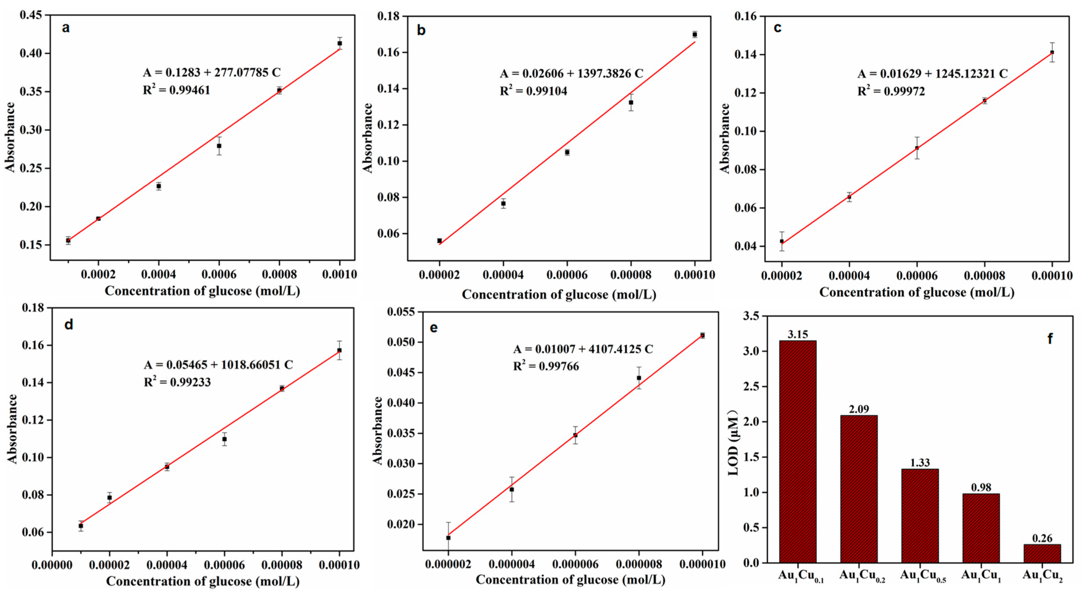 Catalysts 11 00343 g008 Catalysts 11 00343 g008