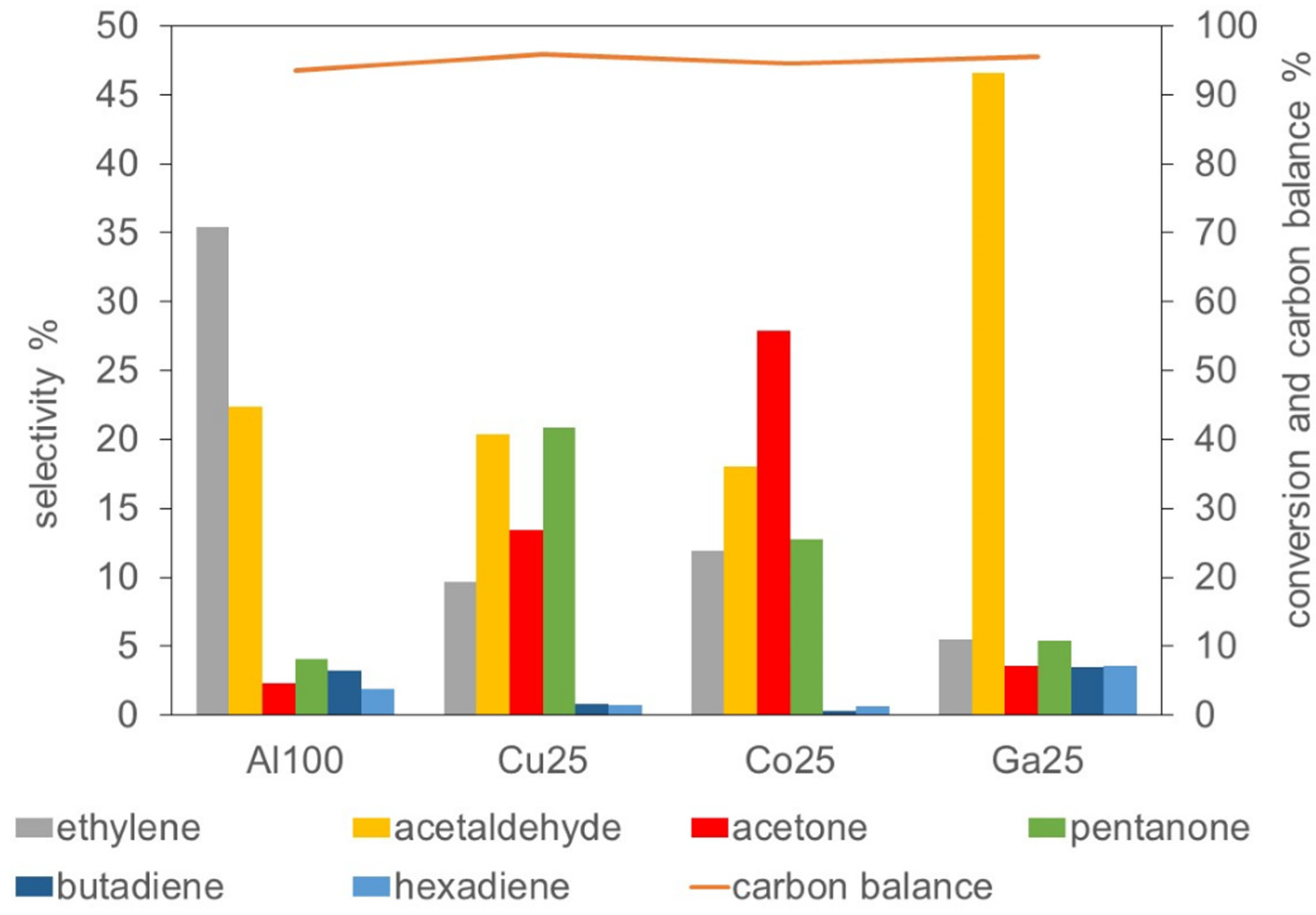 Catalysts 11 00344 g004 Catalysts 11 00344 g004