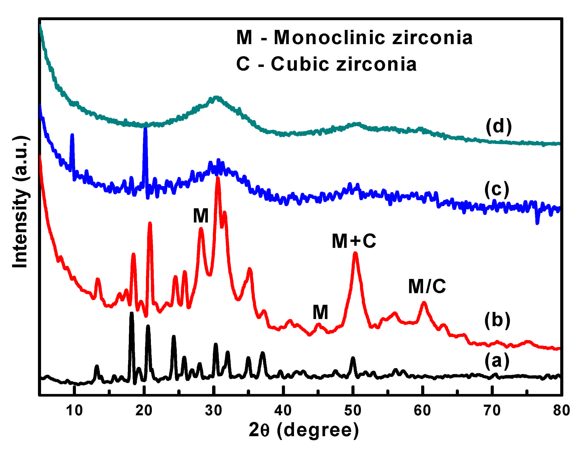Catalysts 11 00346 g001 Catalysts 11 00346 g001