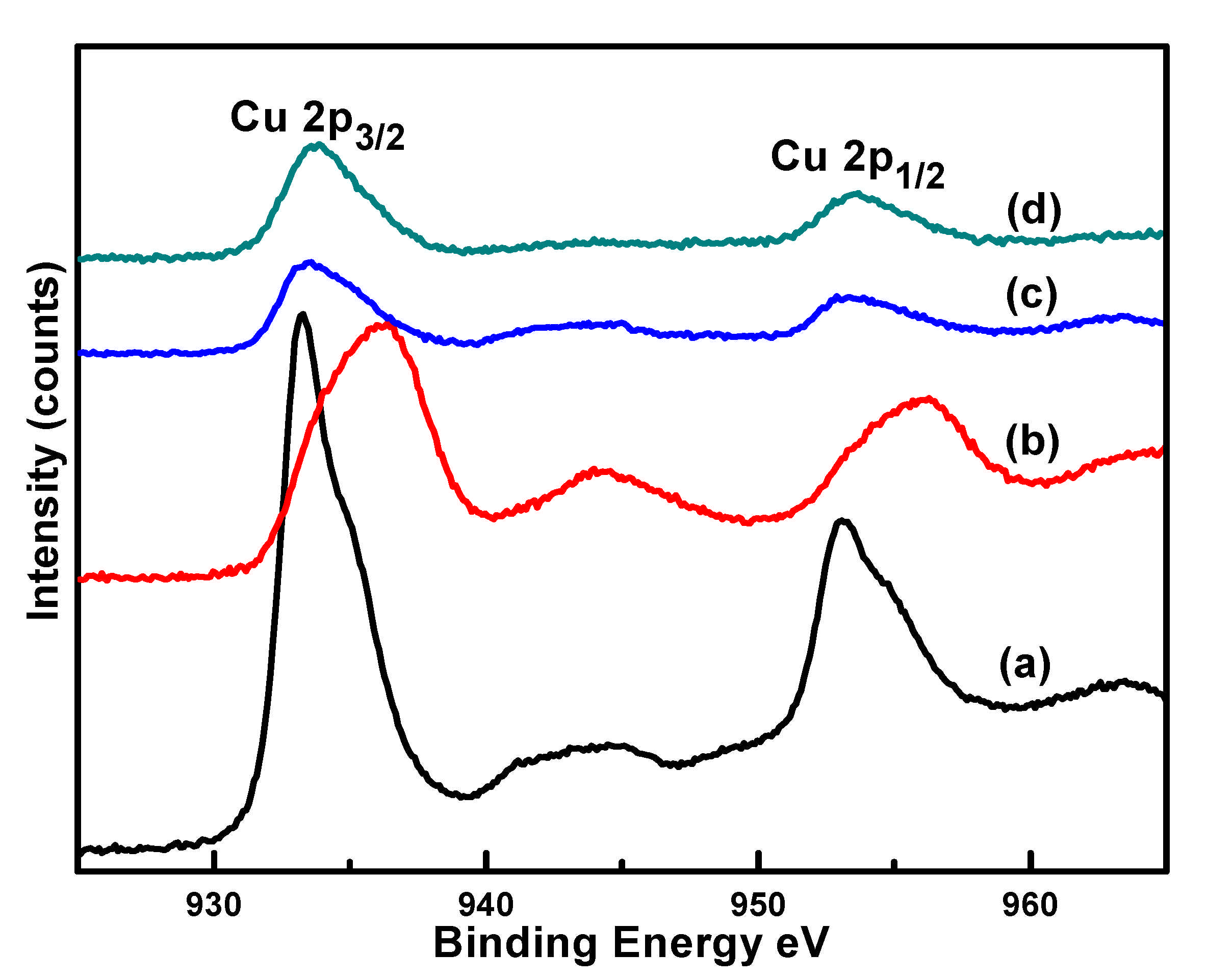 Catalysts 11 00346 g002 Catalysts 11 00346 g002