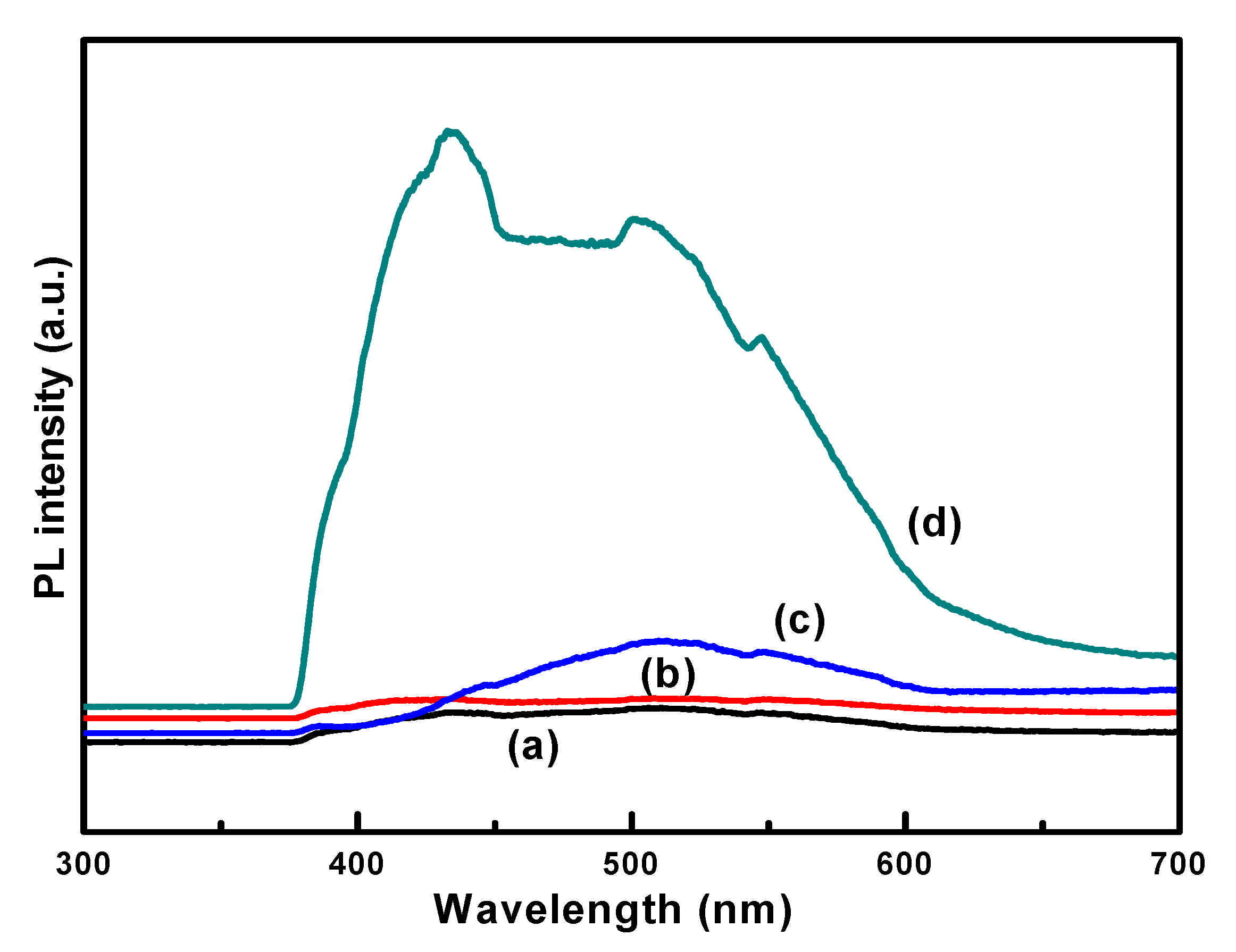 Catalysts 11 00346 g005 Catalysts 11 00346 g005