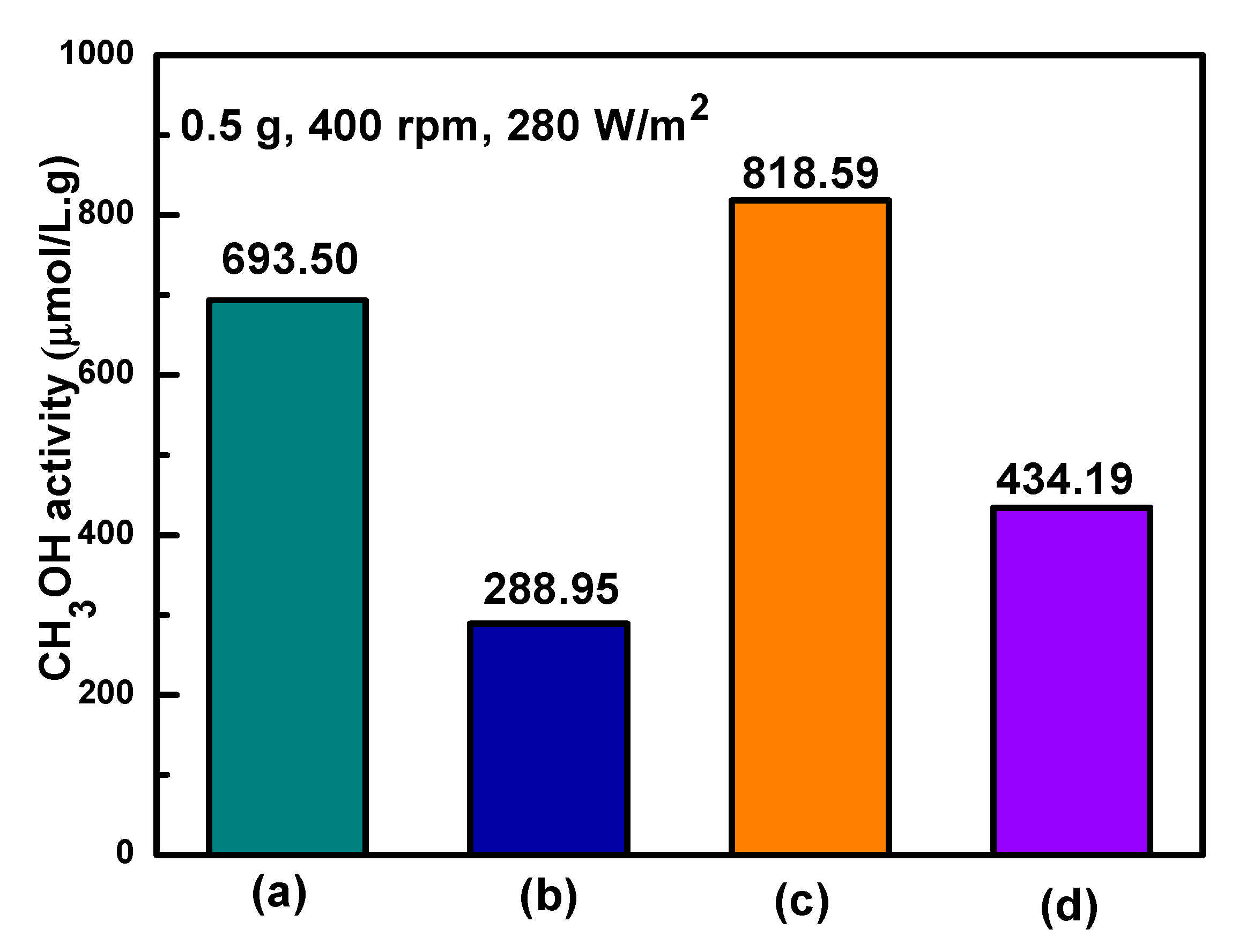 Catalysts 11 00346 g006 Catalysts 11 00346 g006