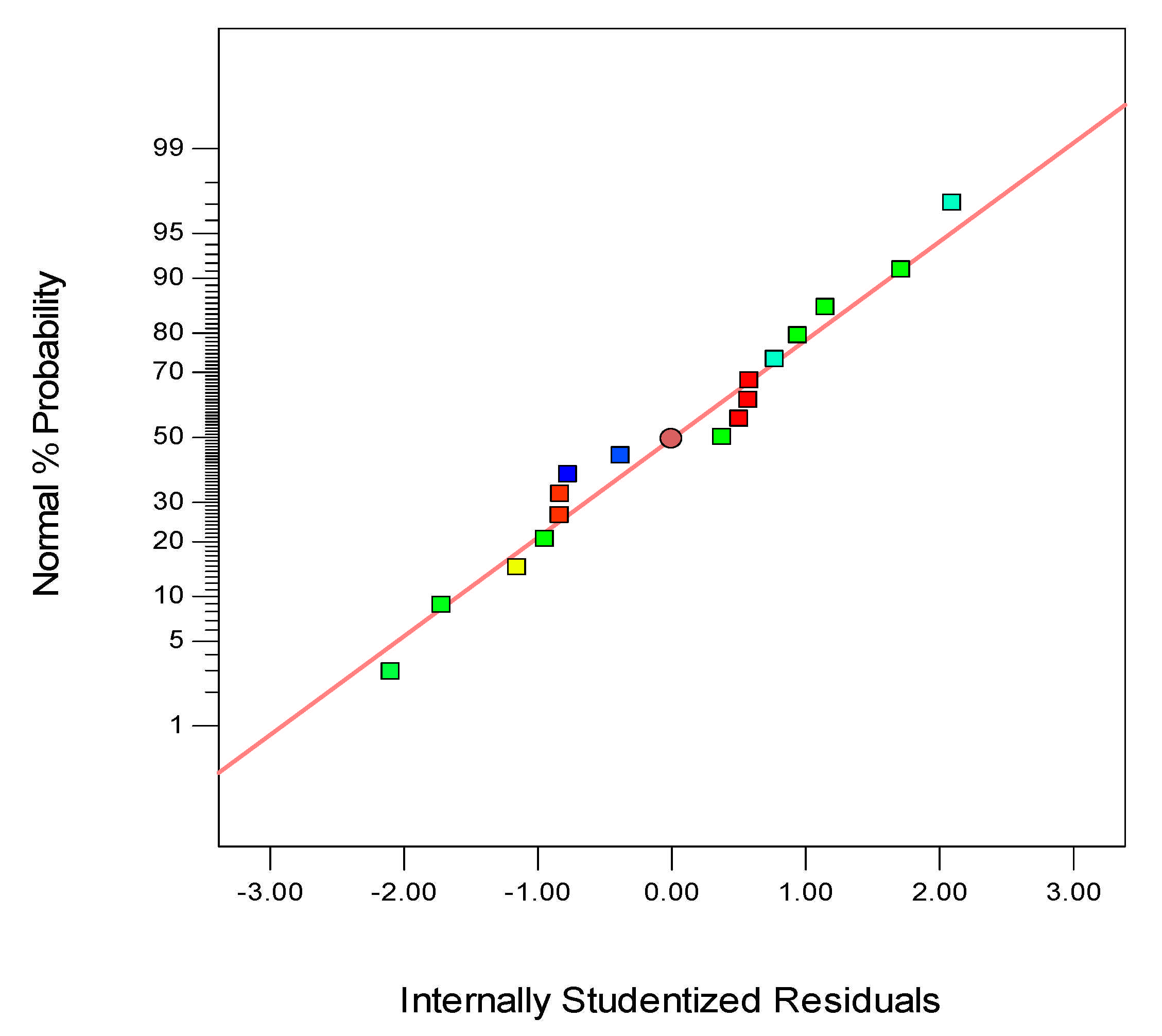 Catalysts 11 00346 g007 Catalysts 11 00346 g007