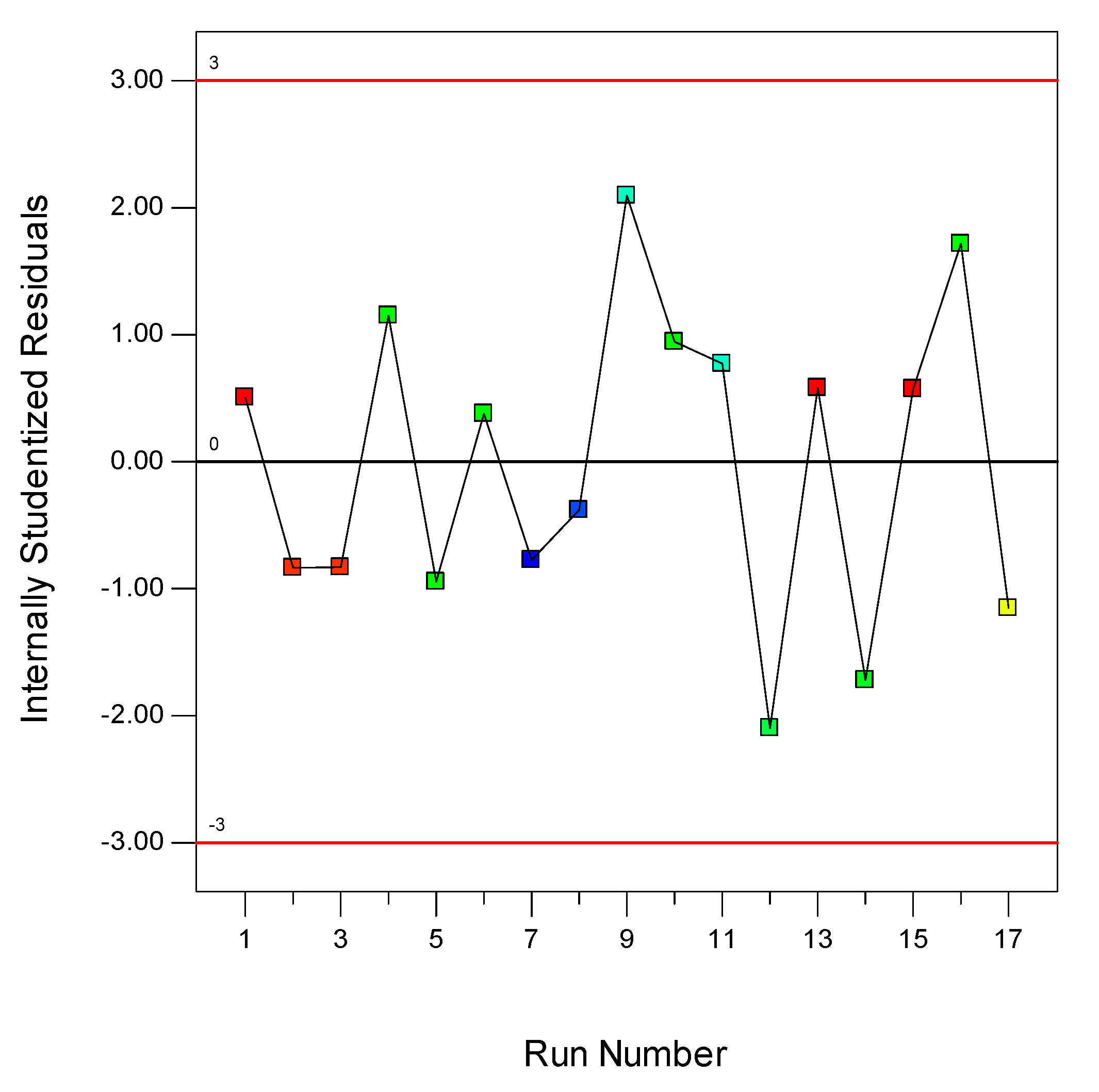 Catalysts 11 00346 g009 Catalysts 11 00346 g009