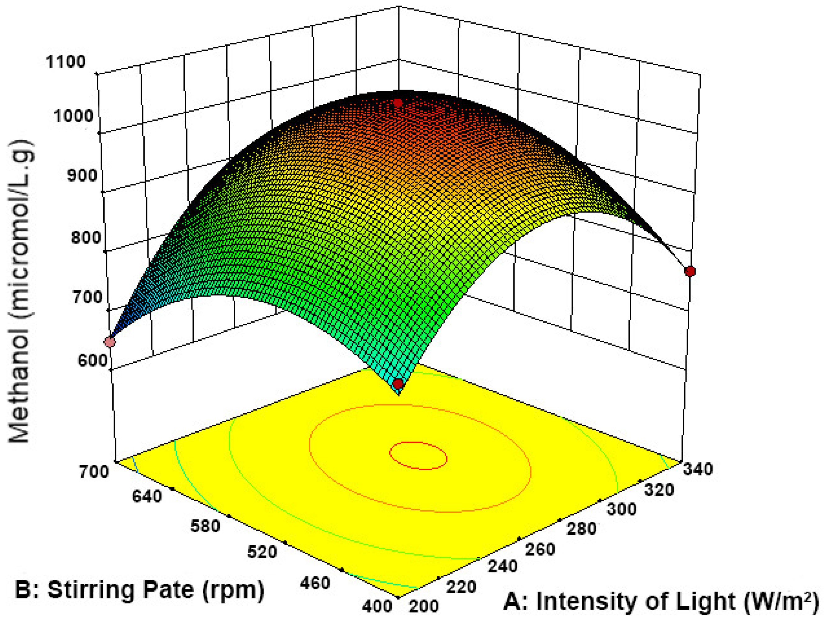 Catalysts 11 00346 g010 Catalysts 11 00346 g010