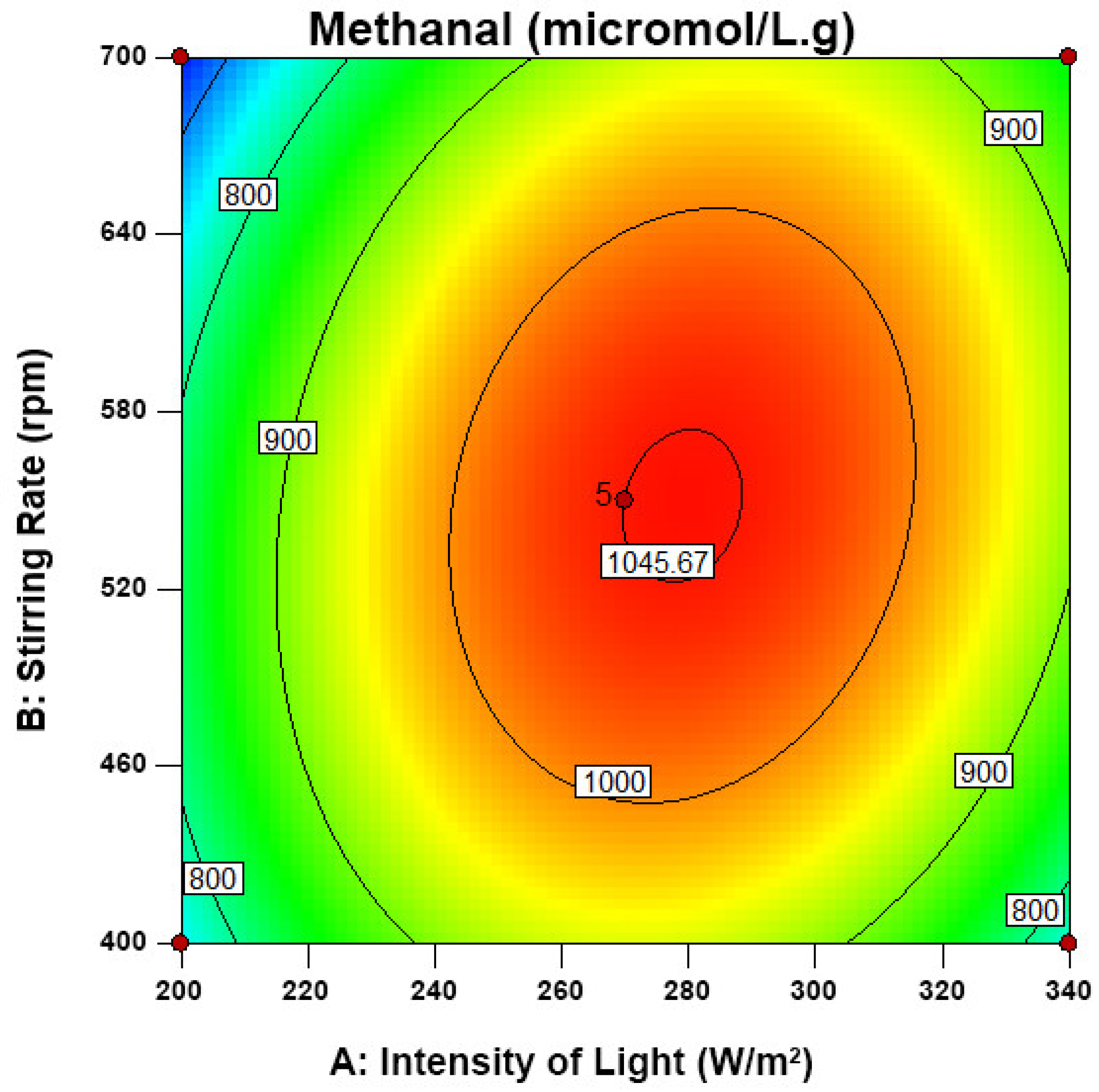 Catalysts 11 00346 g011 Catalysts 11 00346 g011