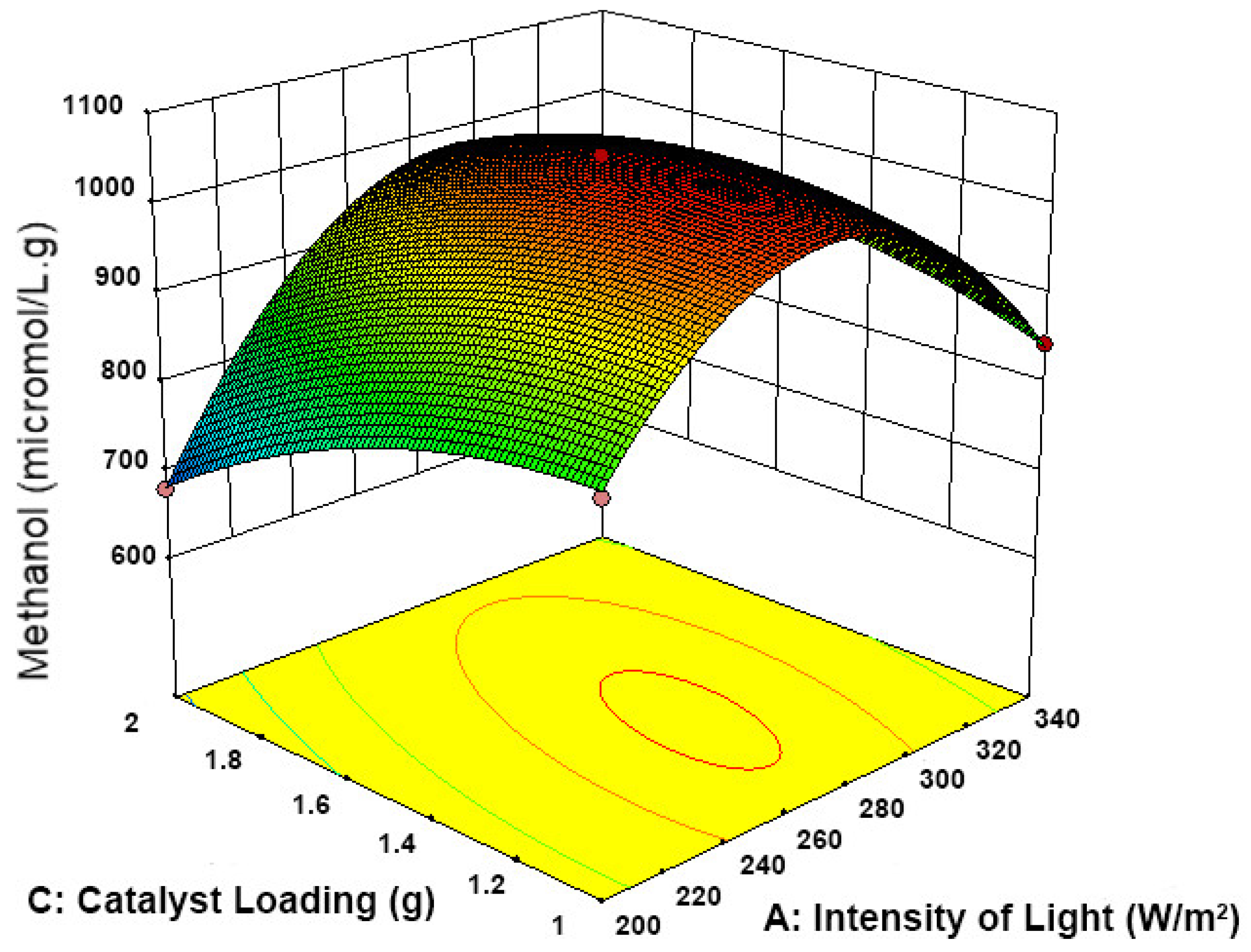 Catalysts 11 00346 g012 Catalysts 11 00346 g012