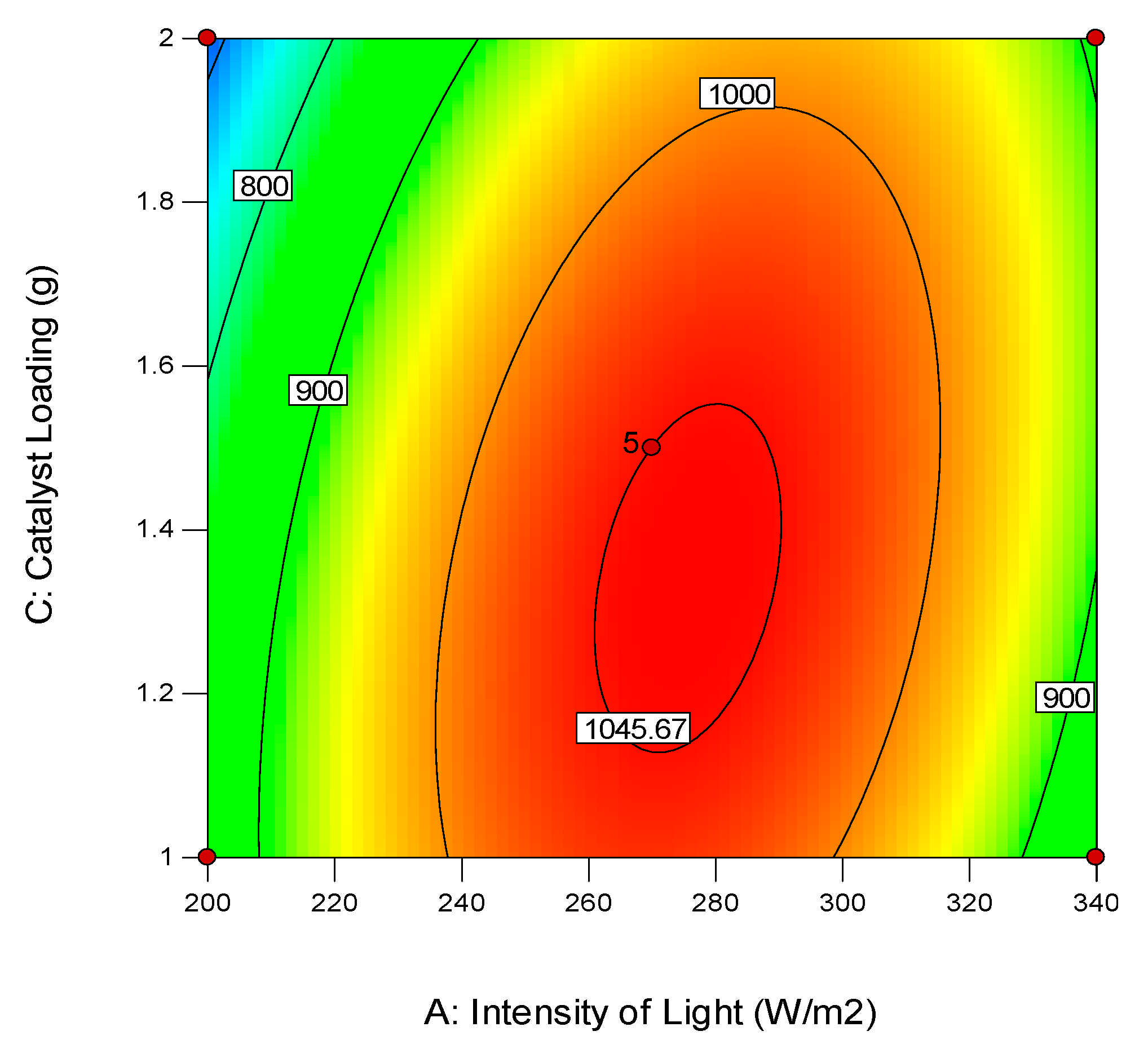 Catalysts 11 00346 g013 Catalysts 11 00346 g013